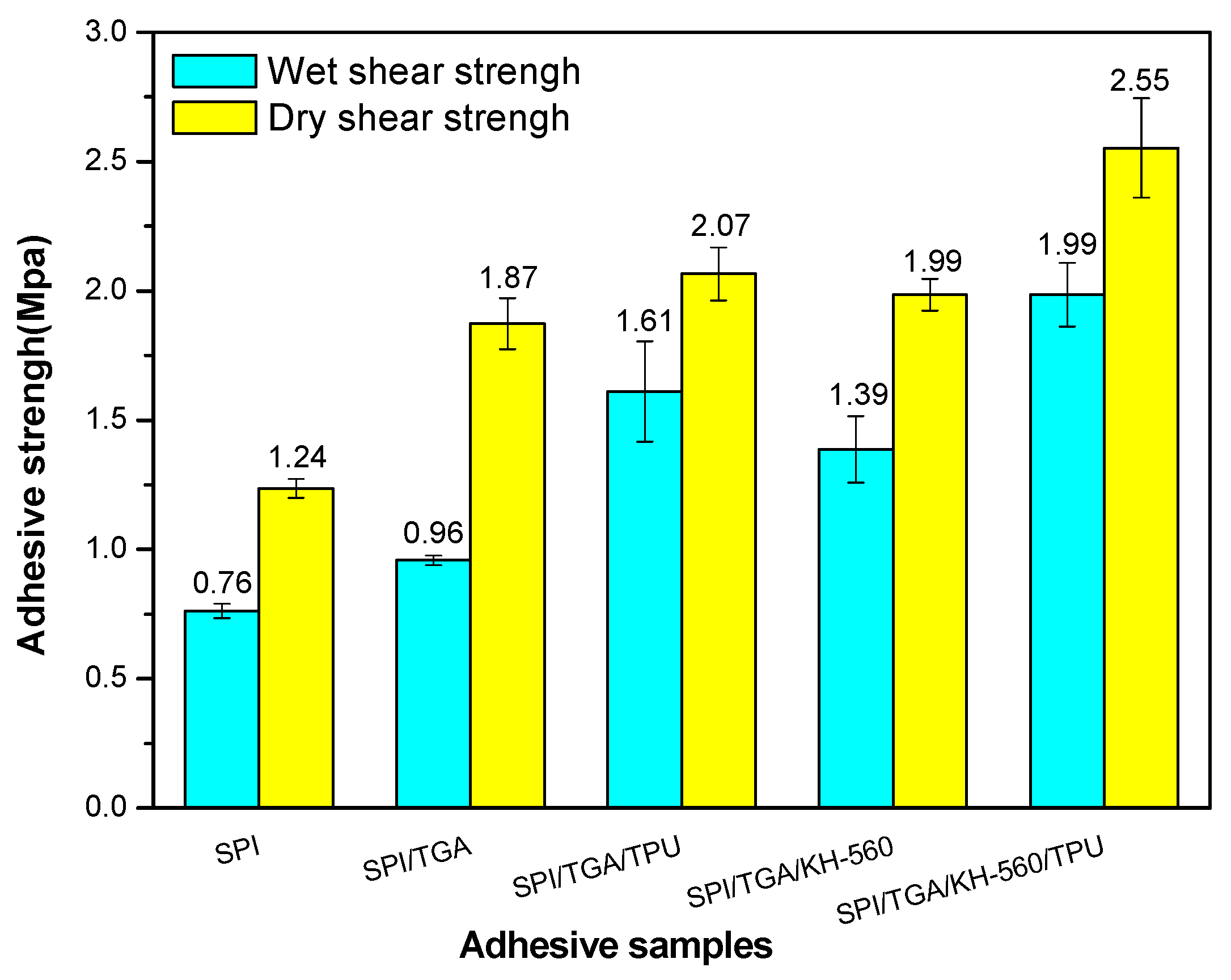 Polymers 10 01016 g009