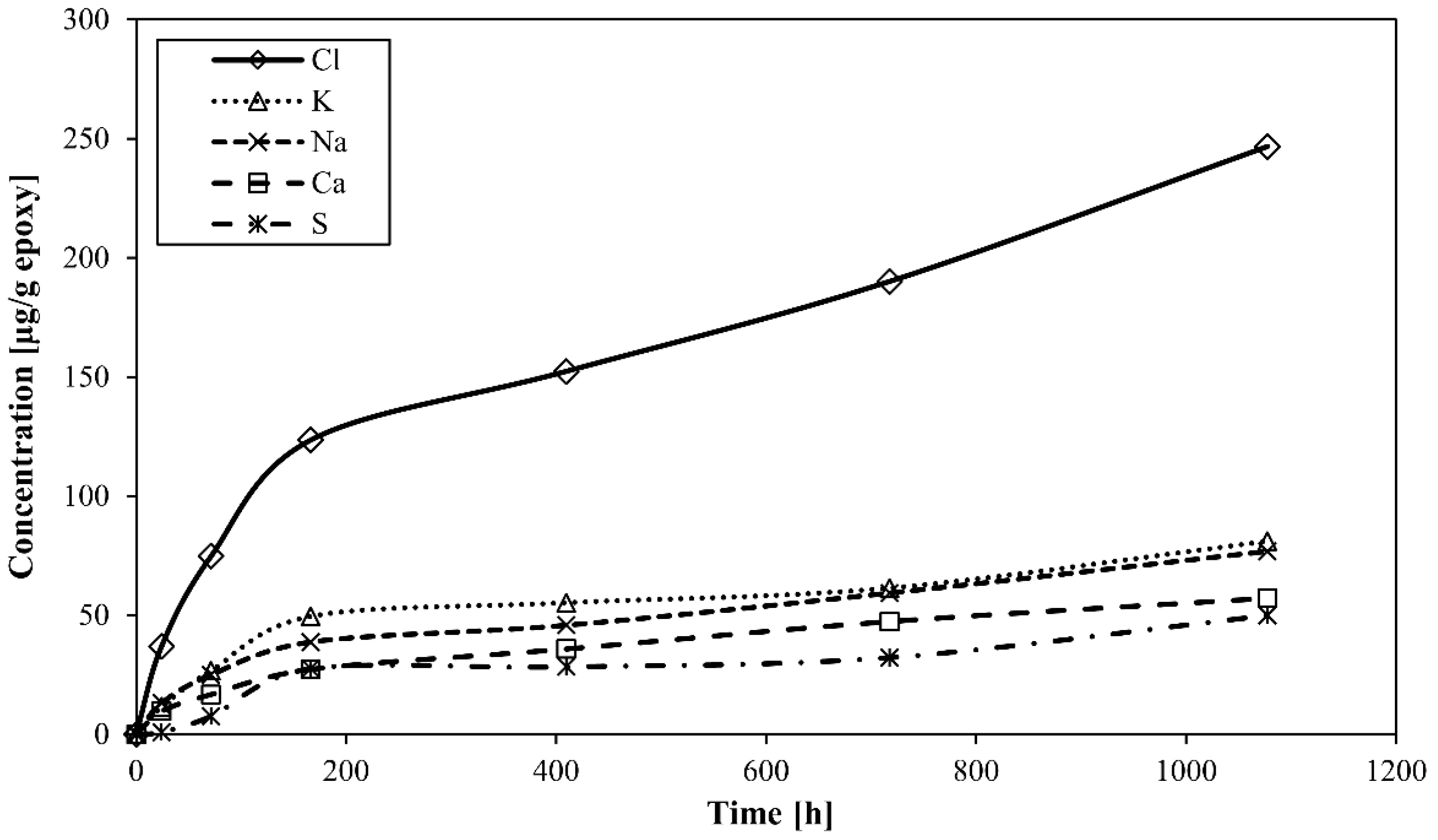 Polymers 10 01017 g006