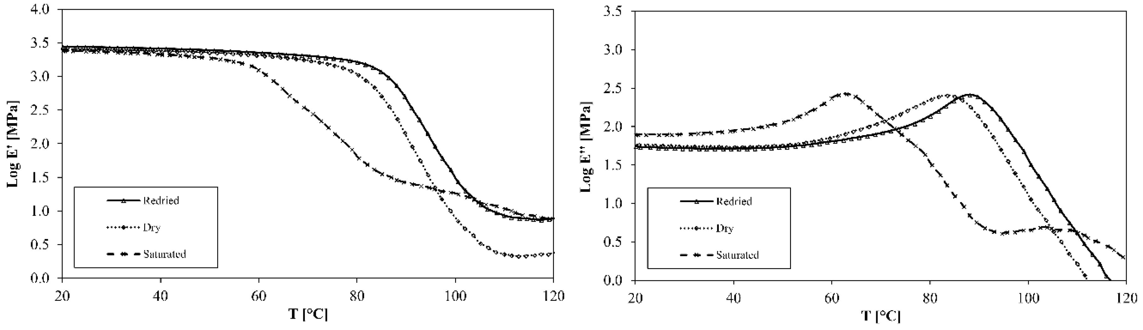 Polymers 10 01017 g008