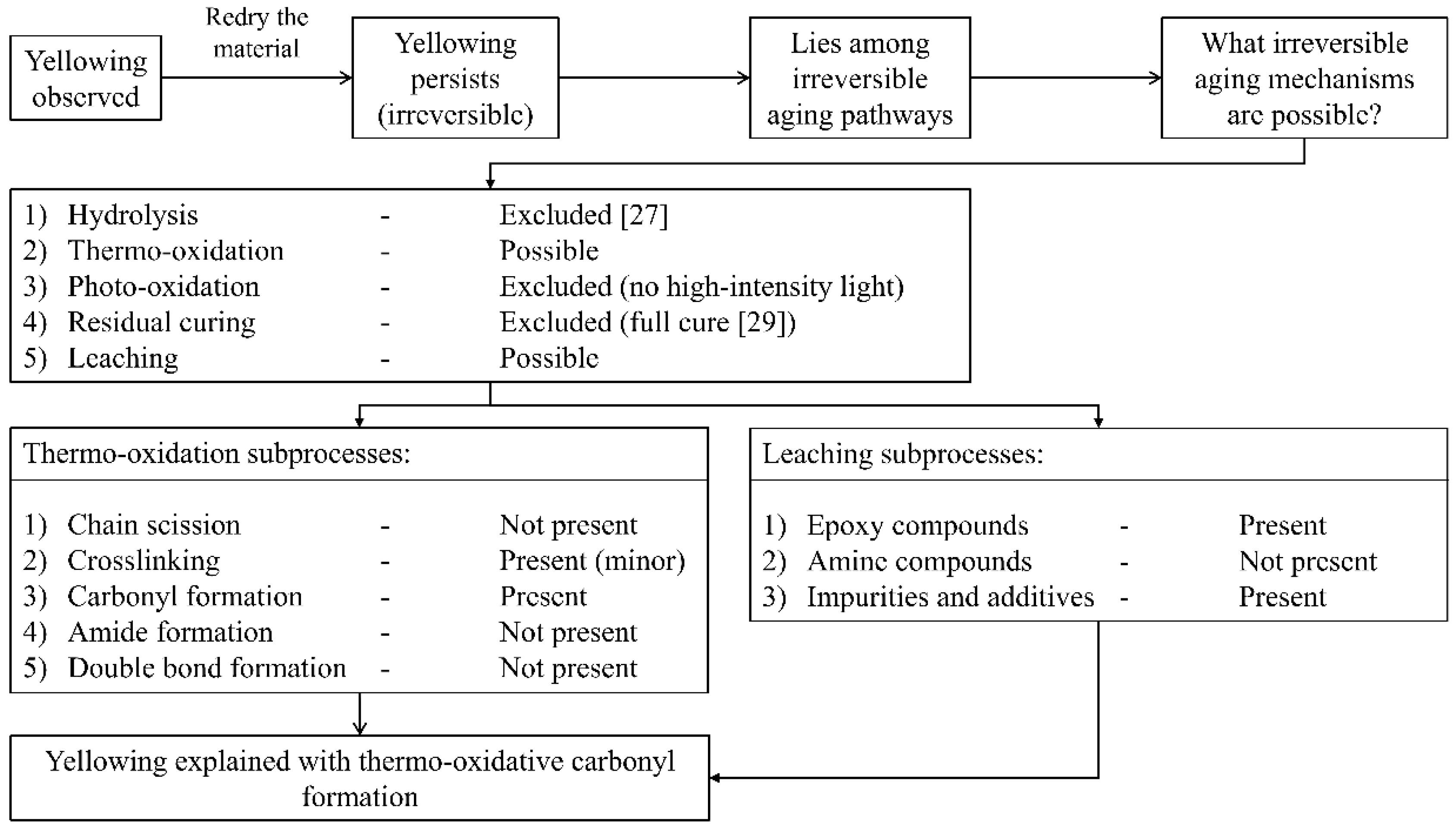 Polymers 10 01017 g009