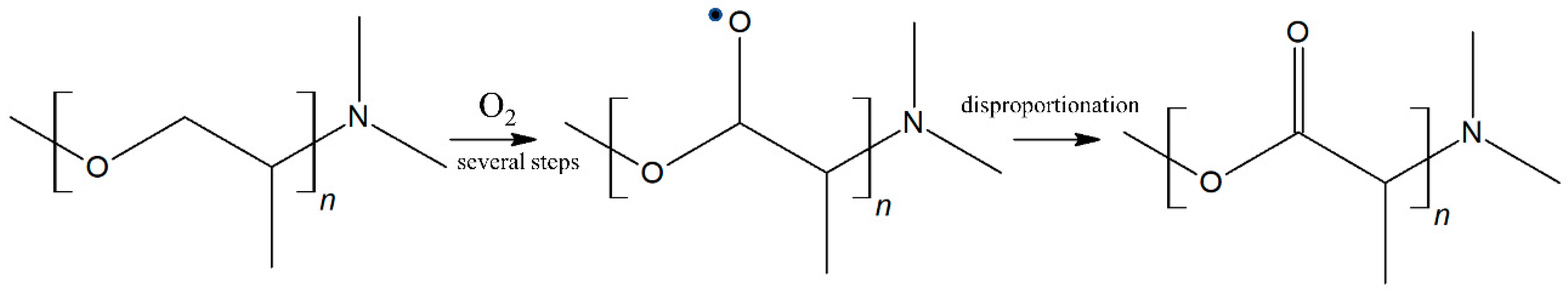 Polymers 10 01017 sch002
