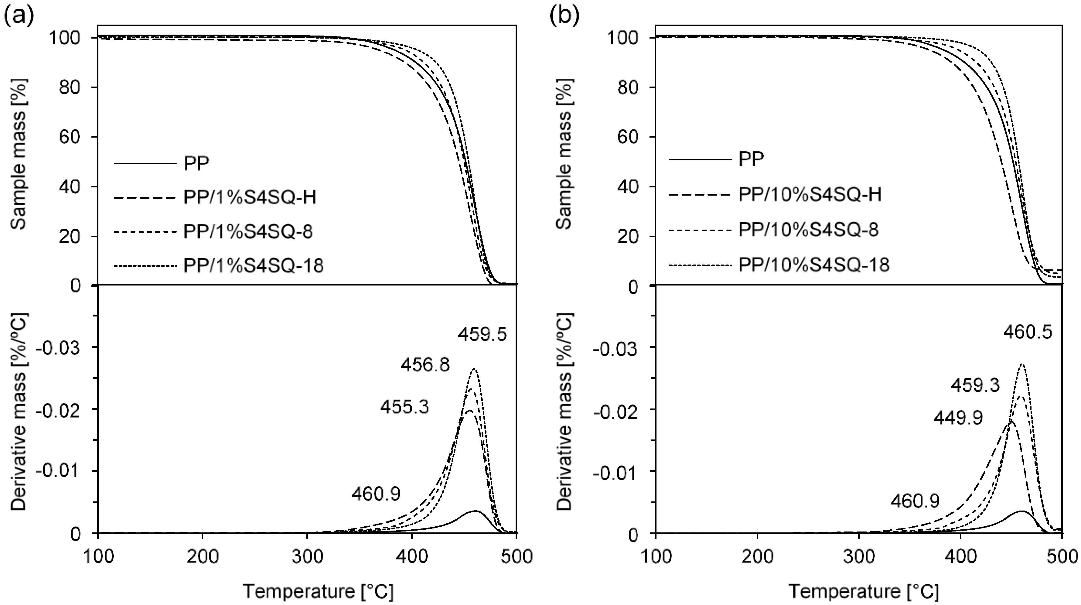 Polymers 10 01019 g002 550