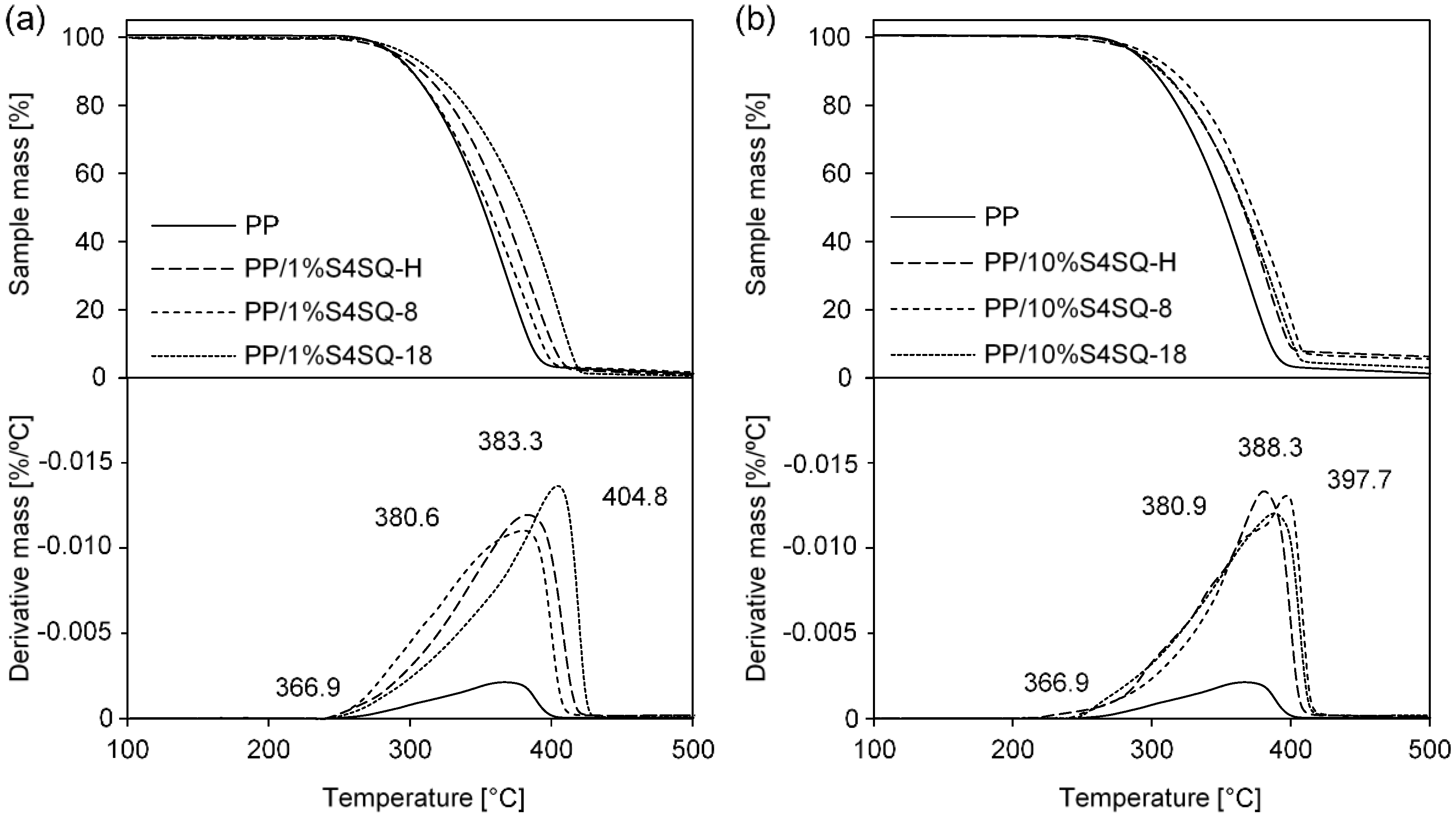 Polymers 10 01019 g003 550