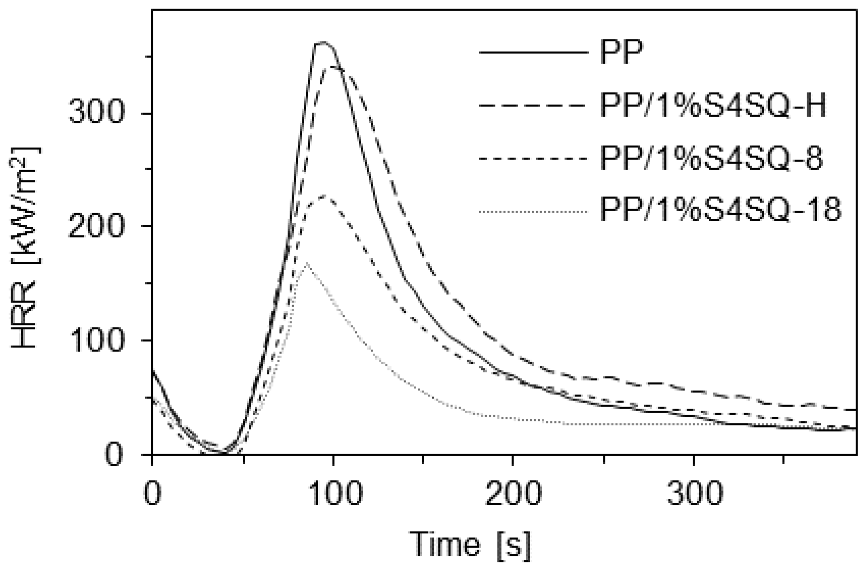 Polymers 10 01019 g006 550