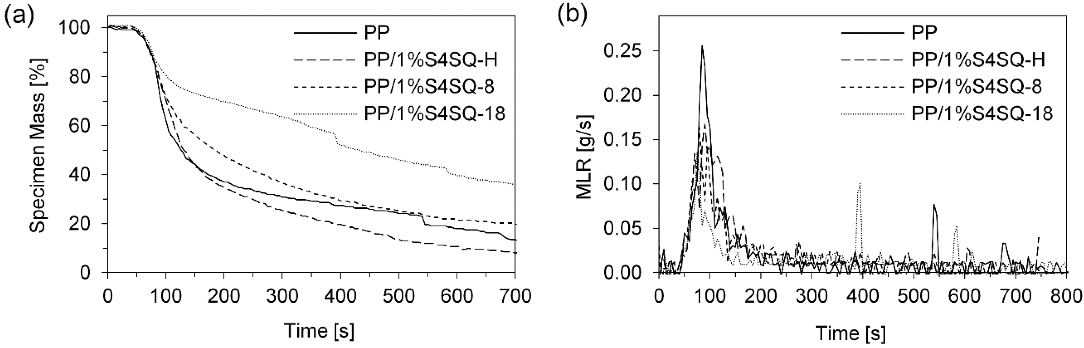 Polymers 10 01019 g008 550