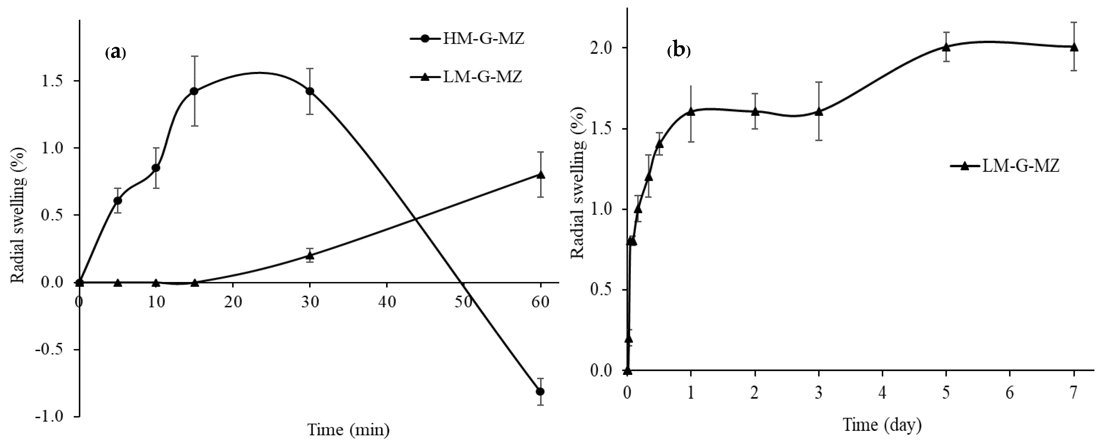 Polymers 10 01021 g002 550