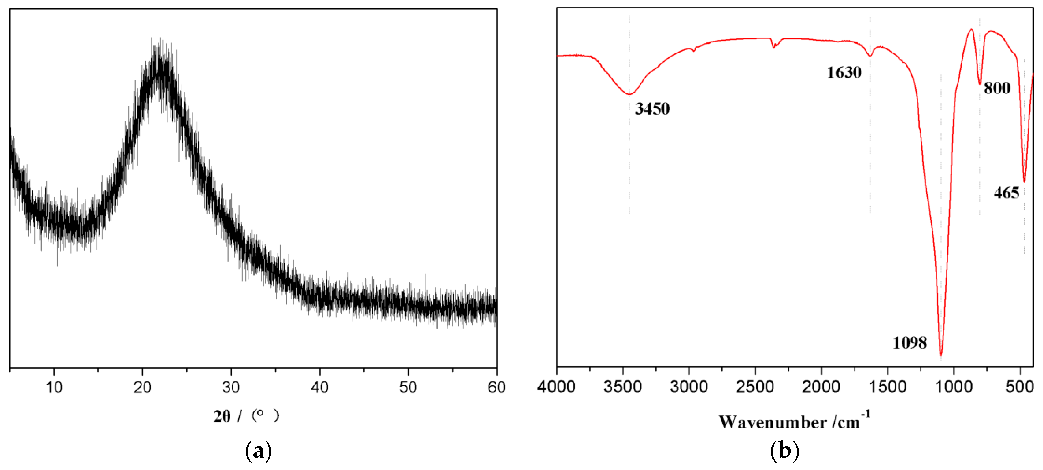 Polymers 10 01022 g003