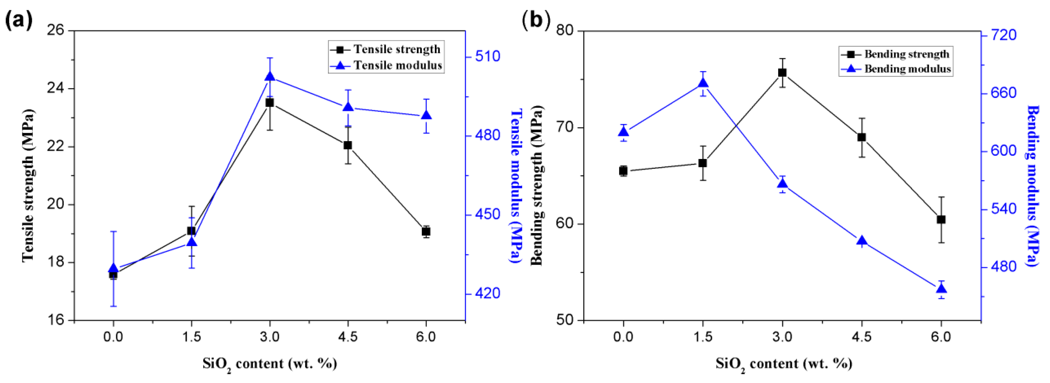 Polymers 10 01022 g004