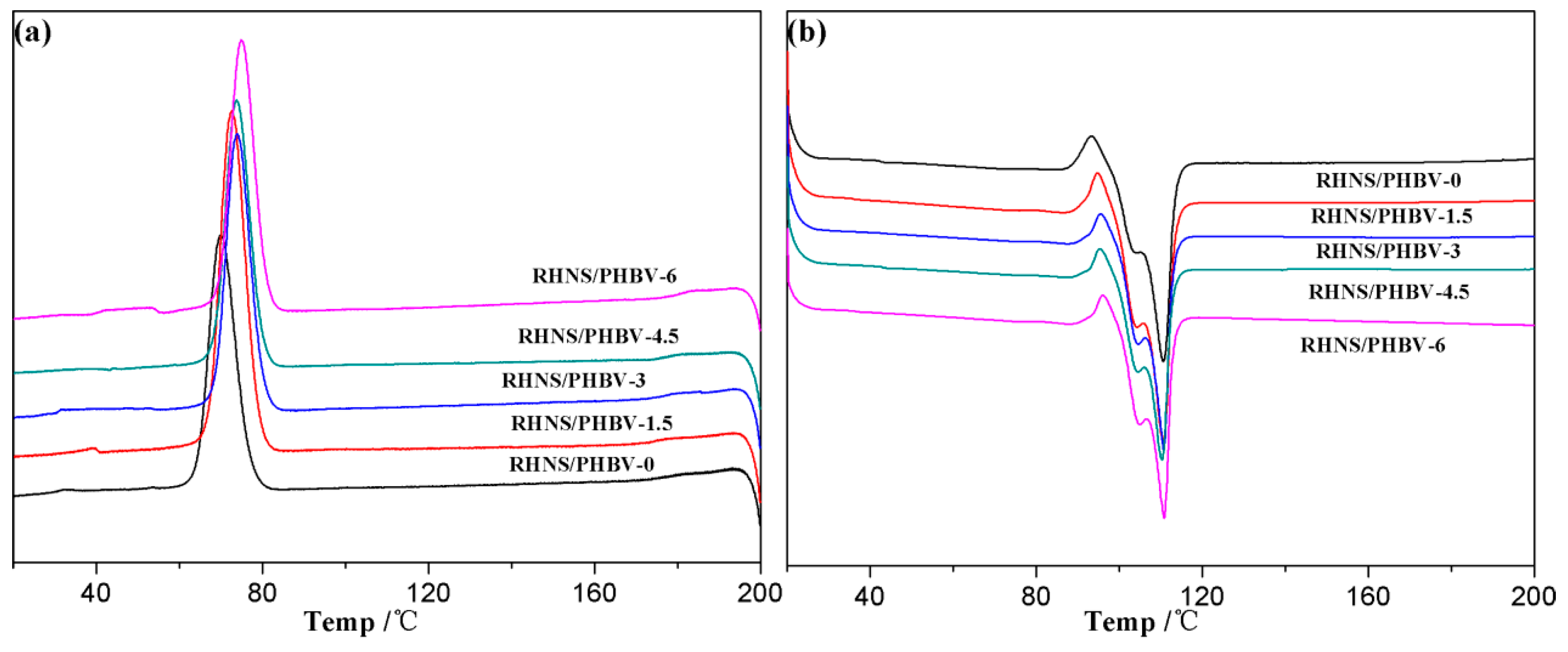 Polymers 10 01022 g007