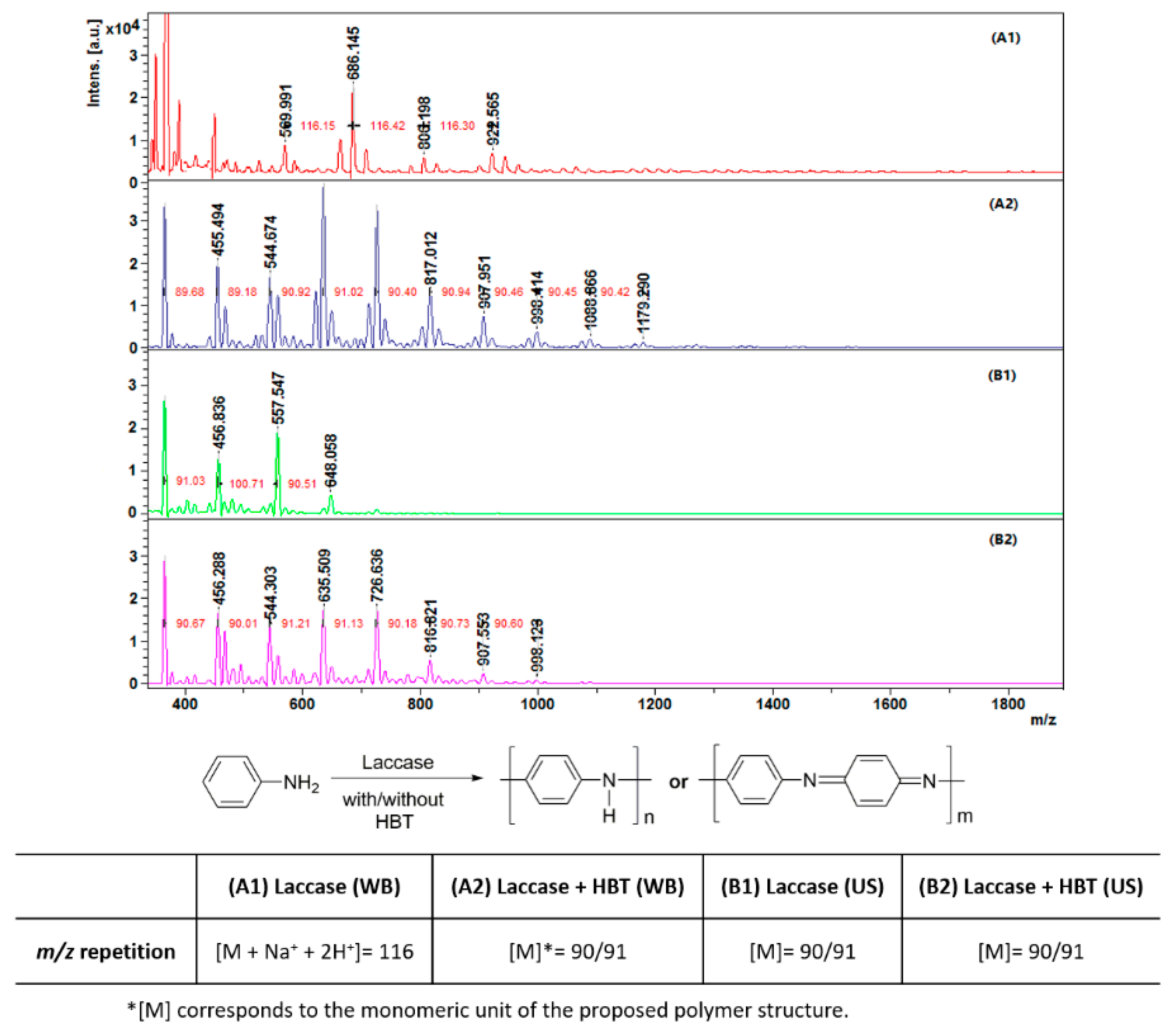 Polymers 10 01023 g003 Polymers 10 01023 g003