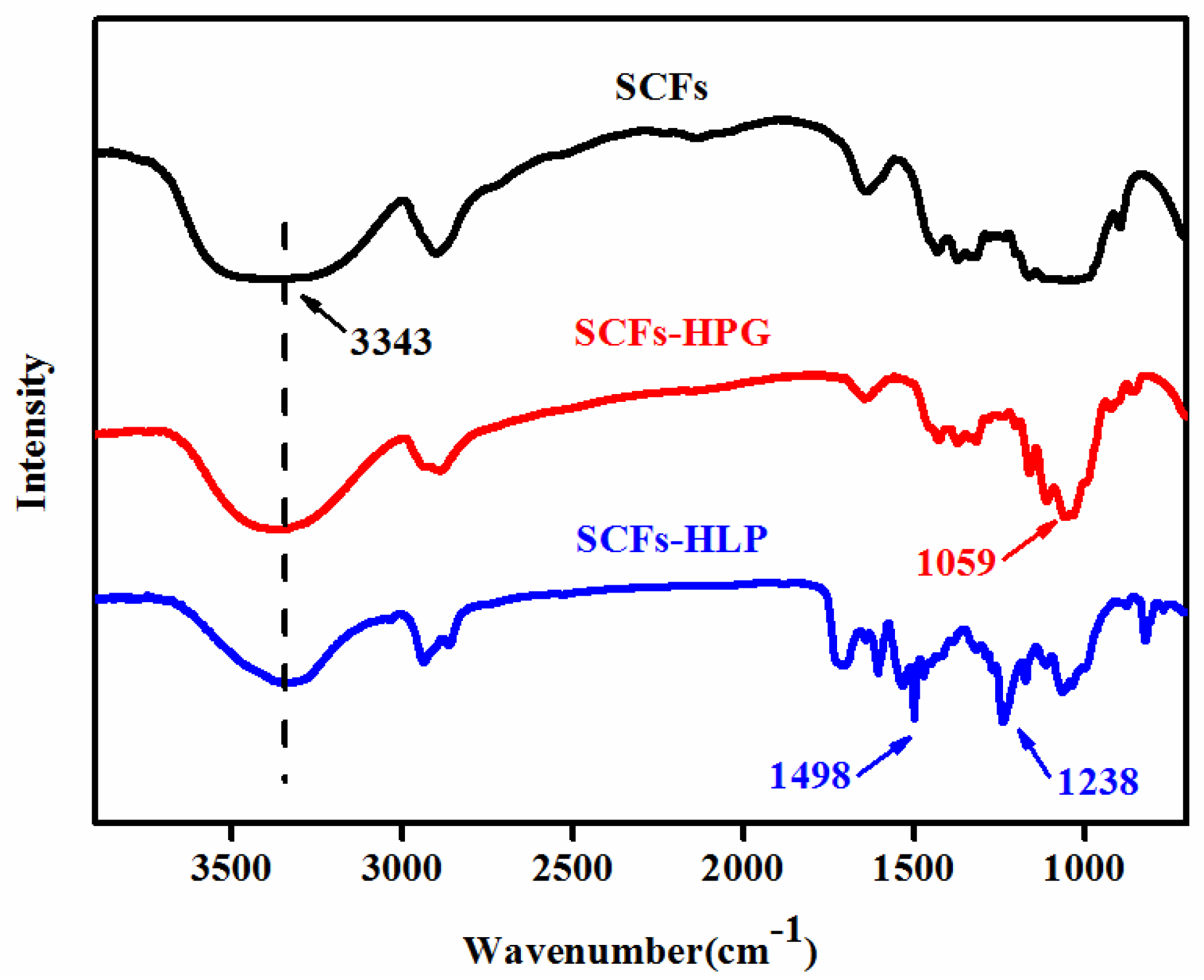Polymers 10 01024 g001