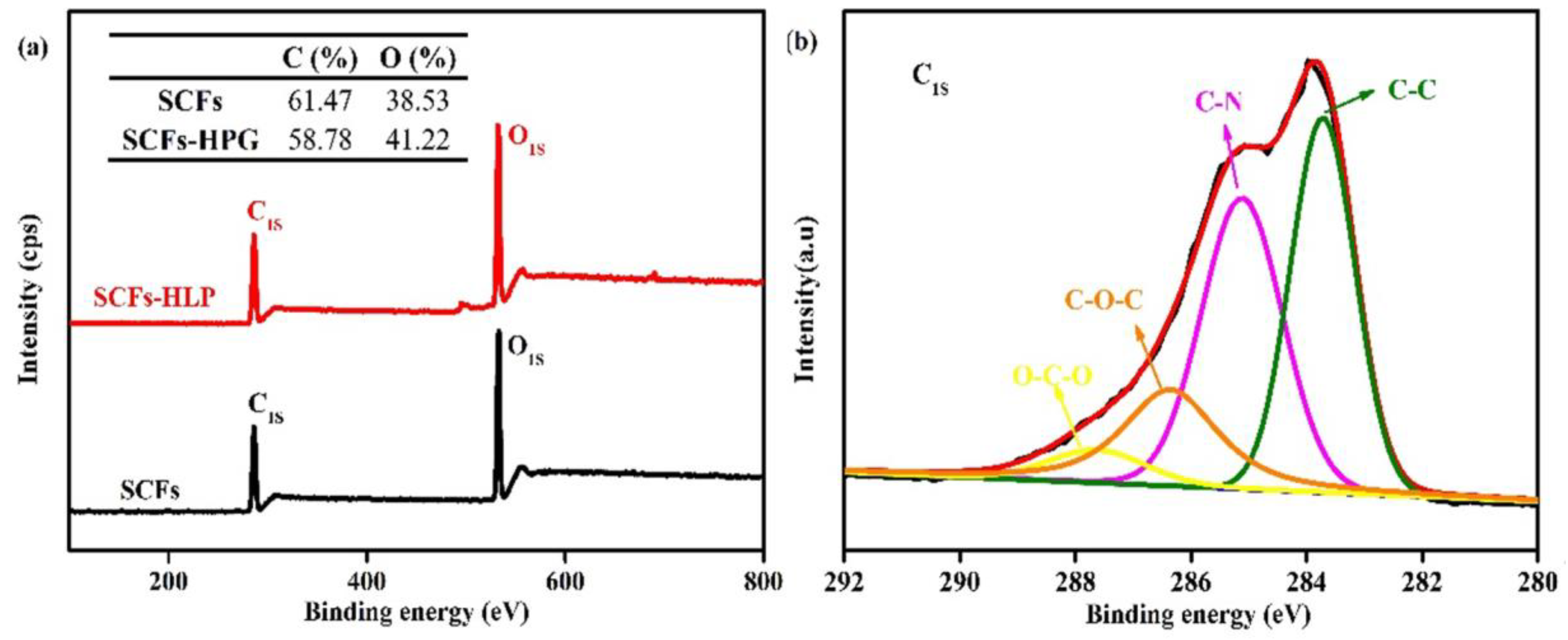 Polymers 10 01024 g003