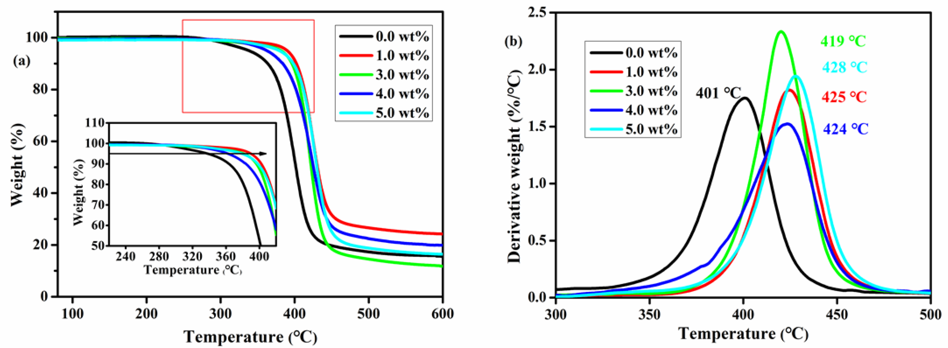 Polymers 10 01024 g006