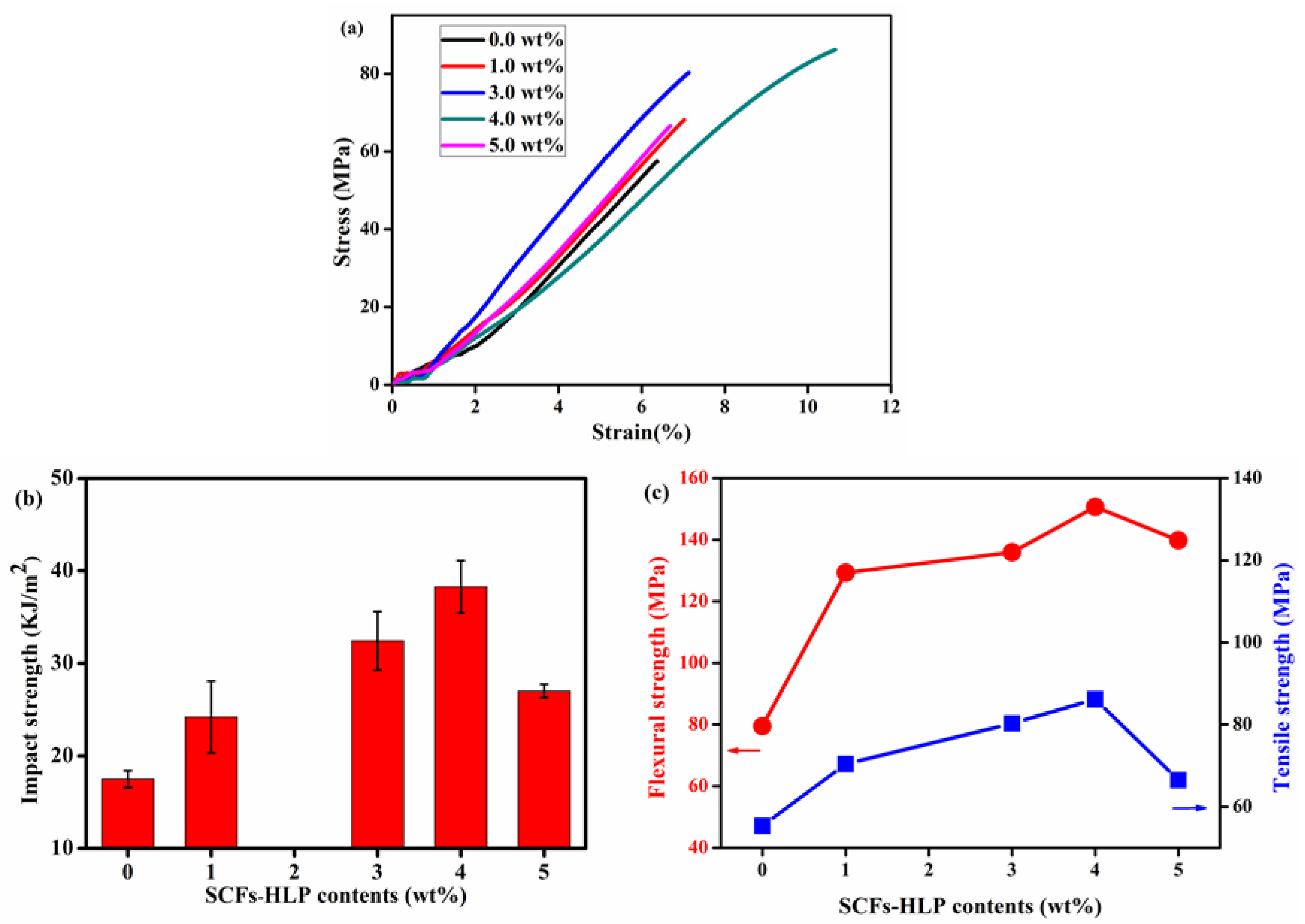 Polymers 10 01024 g008
