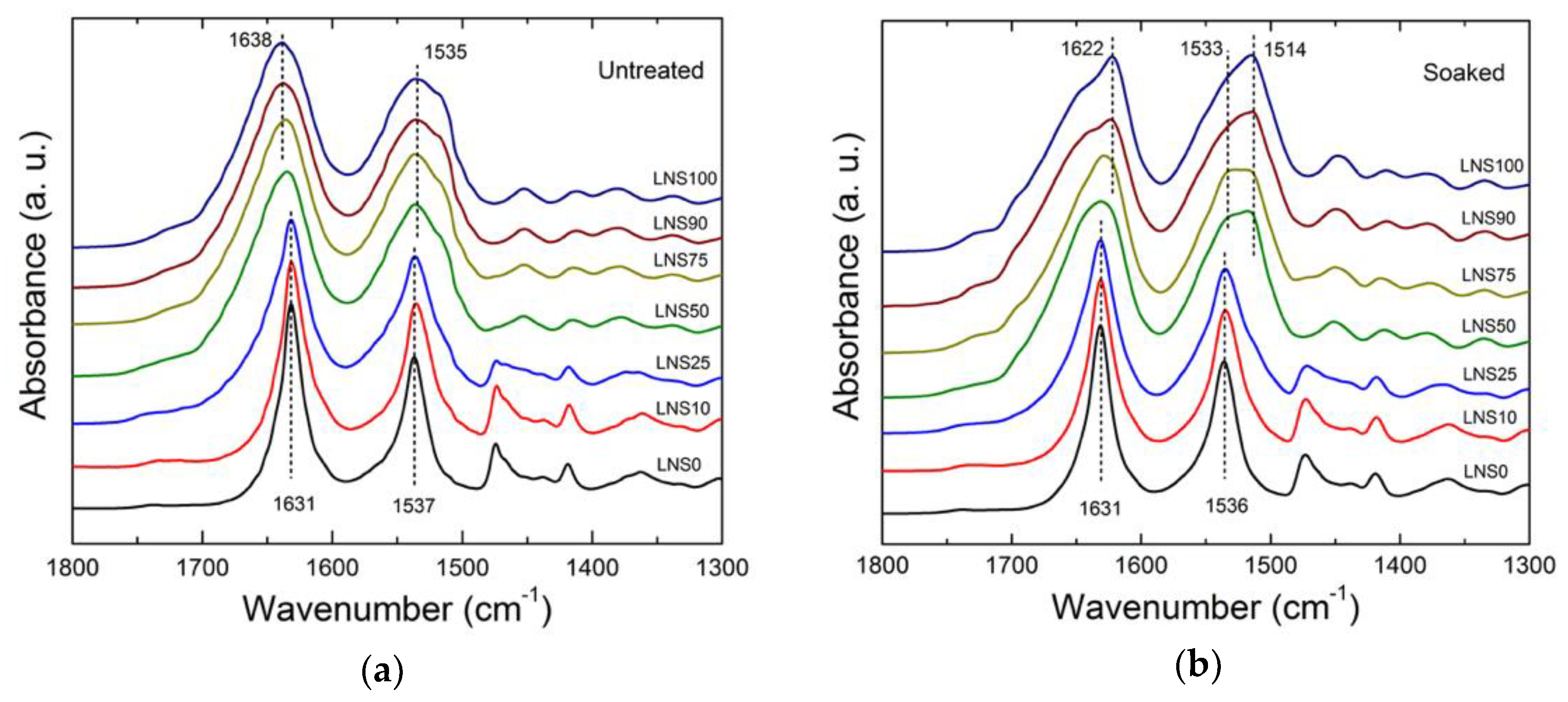 Polymers 10 01029 g002