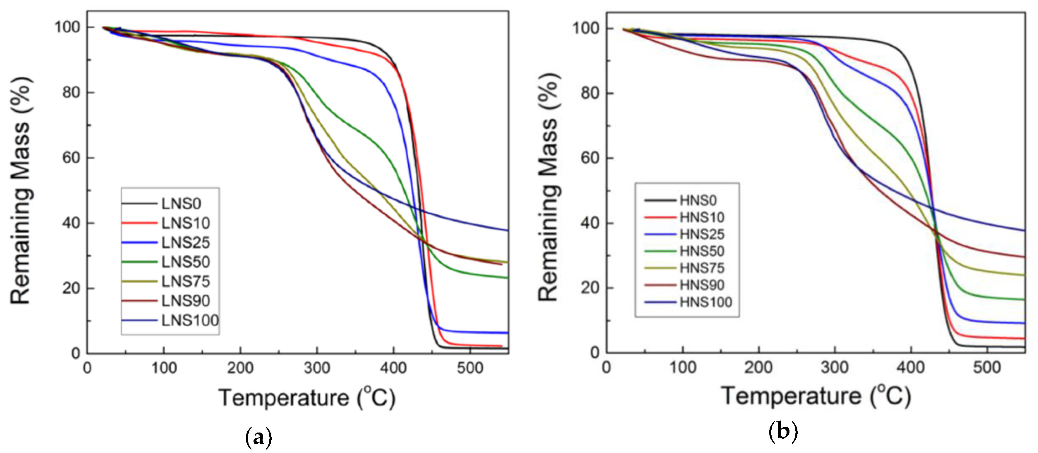 Polymers 10 01029 g004