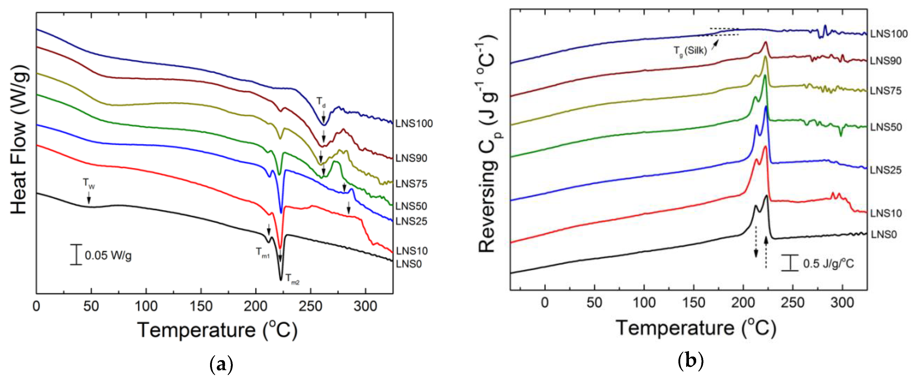 Polymers 10 01029 g005a