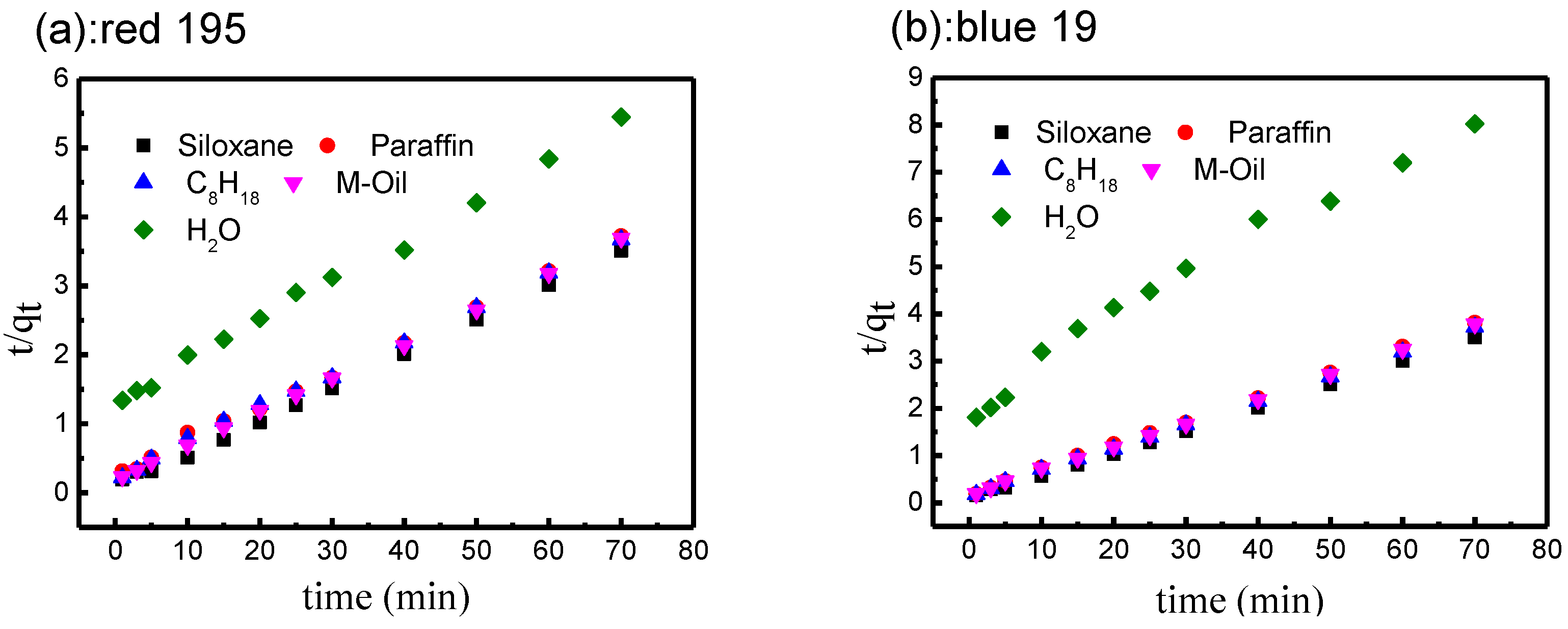 Polymers 10 01030 g007