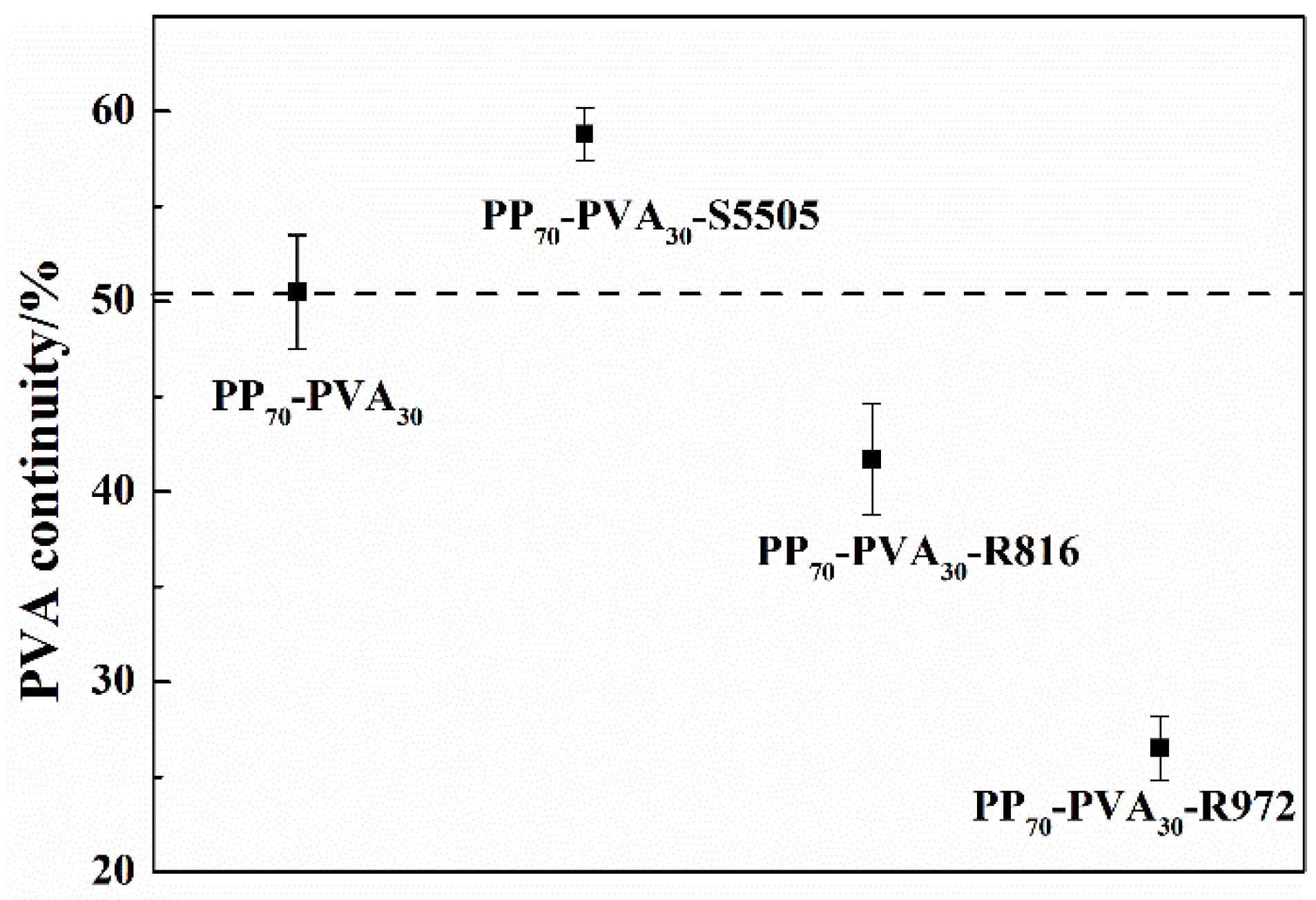 Polymers 10 01031 g005