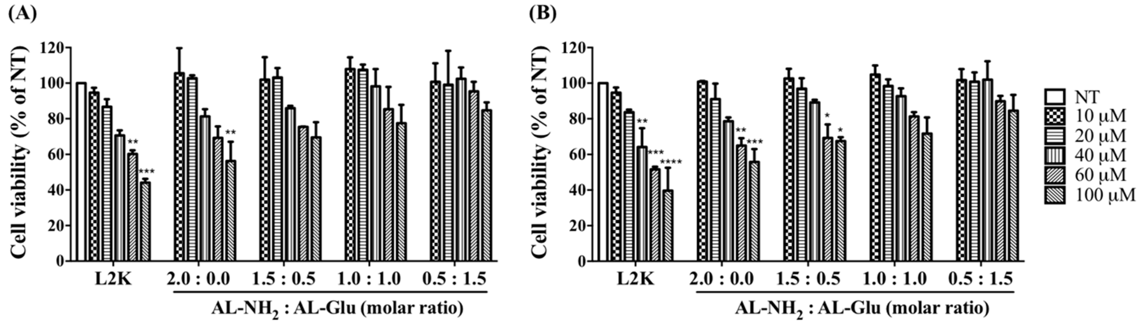 Polymers 10 01034 g004