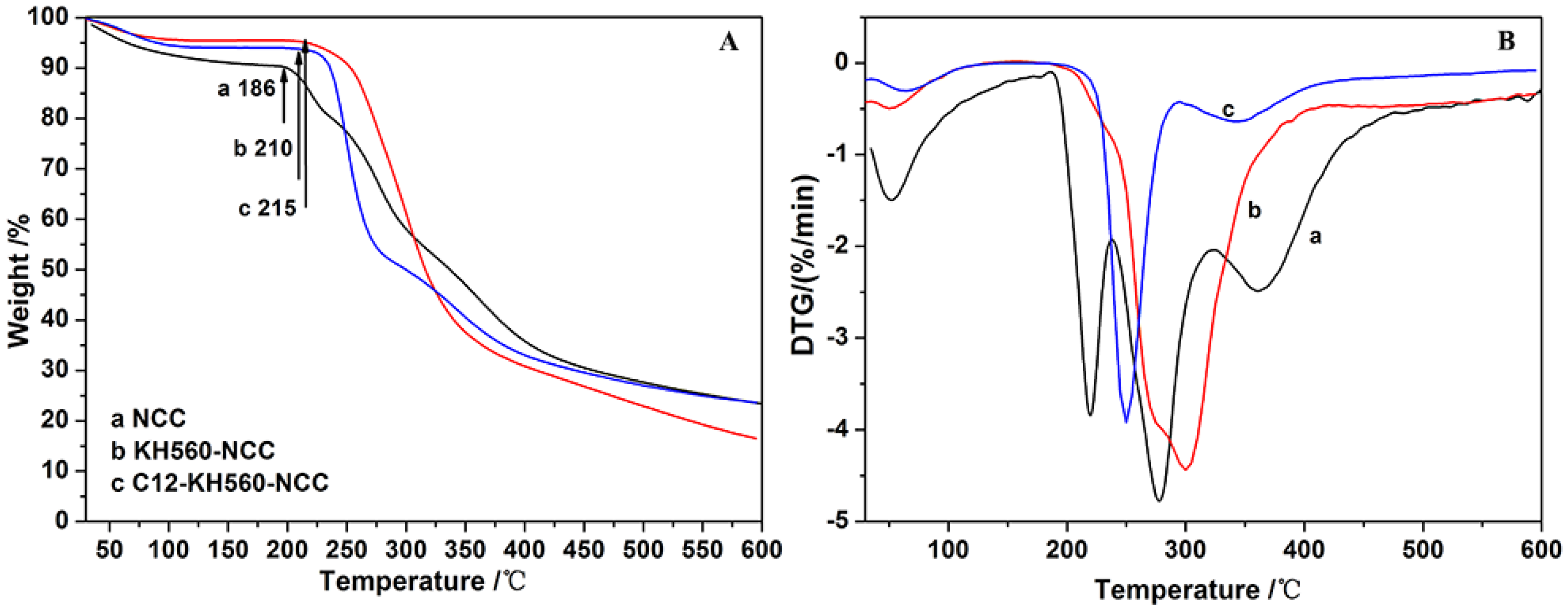 Polymers 10 01035 g009 Polymers 10 01035 g009