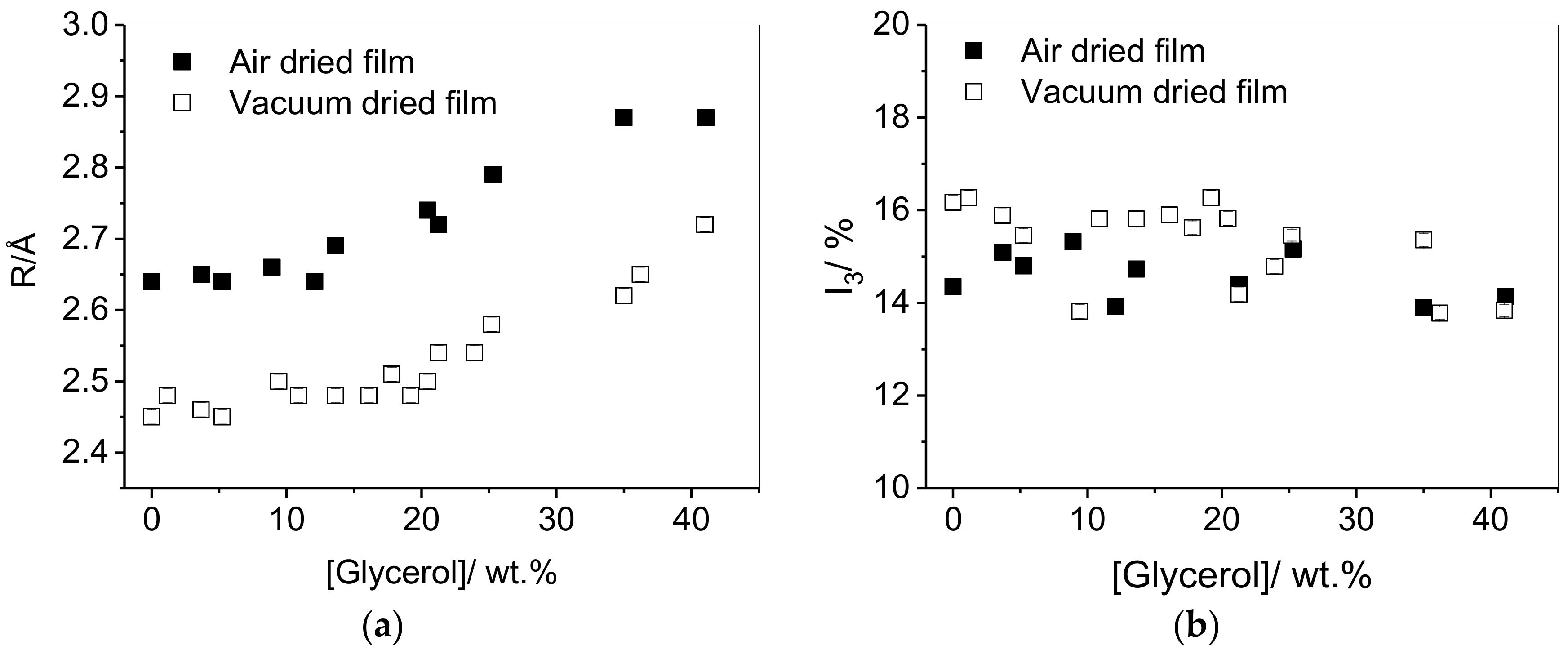 Polymers 10 01036 g002 Polymers 10 01036 g002