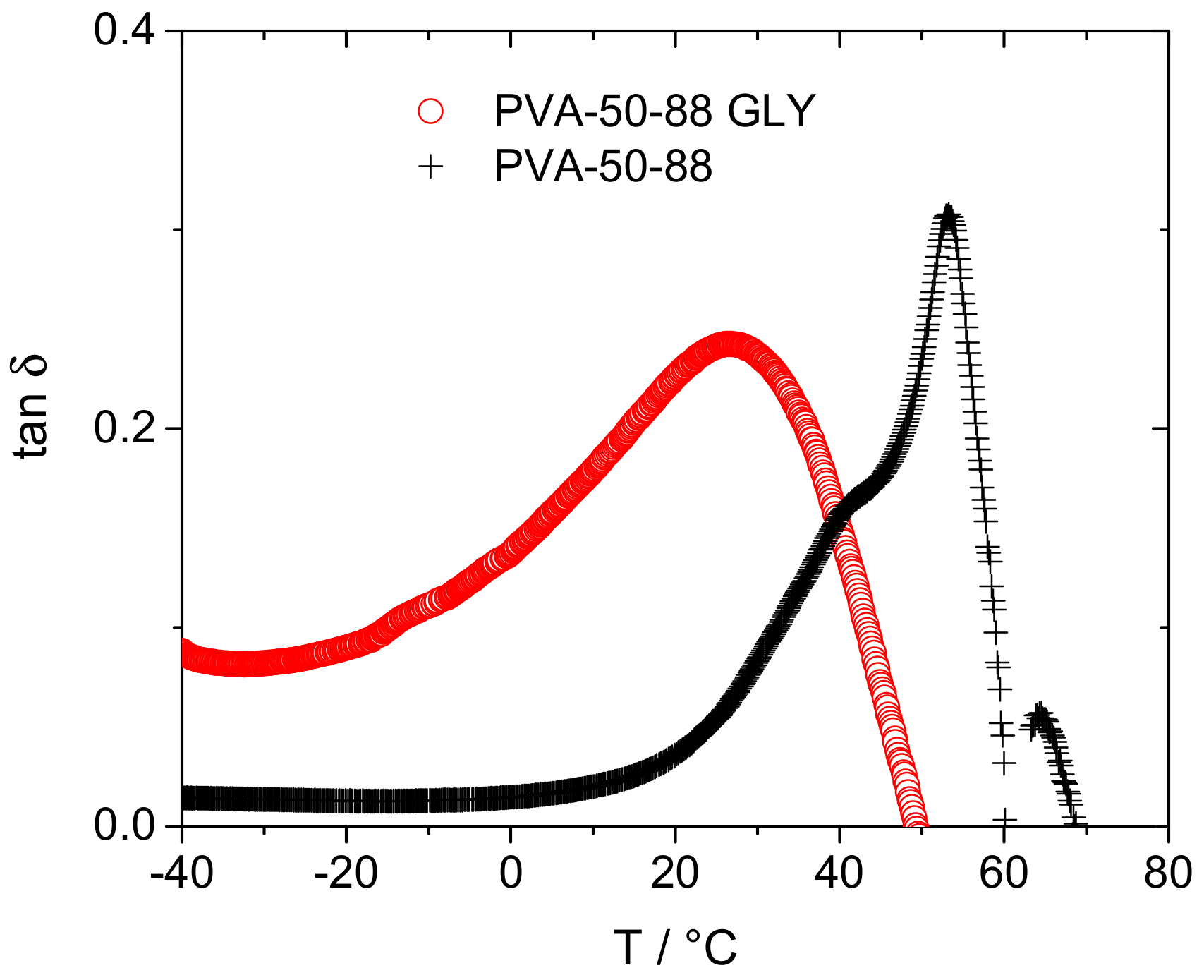 Polymers 10 01036 g004 Polymers 10 01036 g004