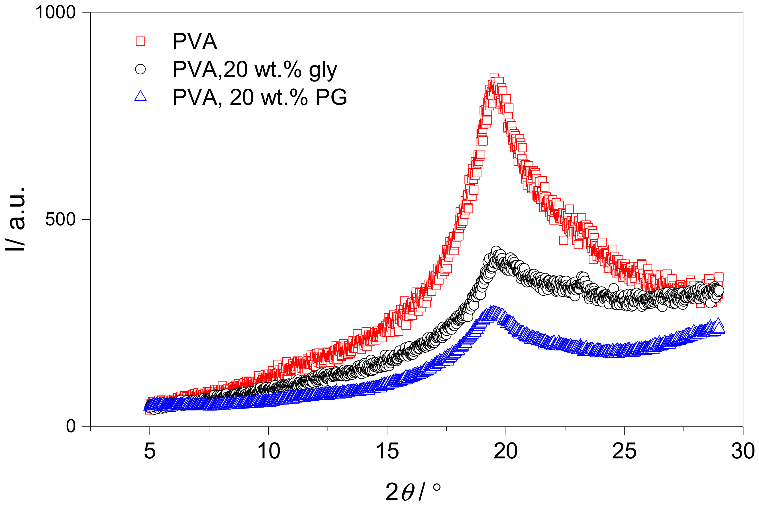 Polymers 10 01036 g006 Polymers 10 01036 g006