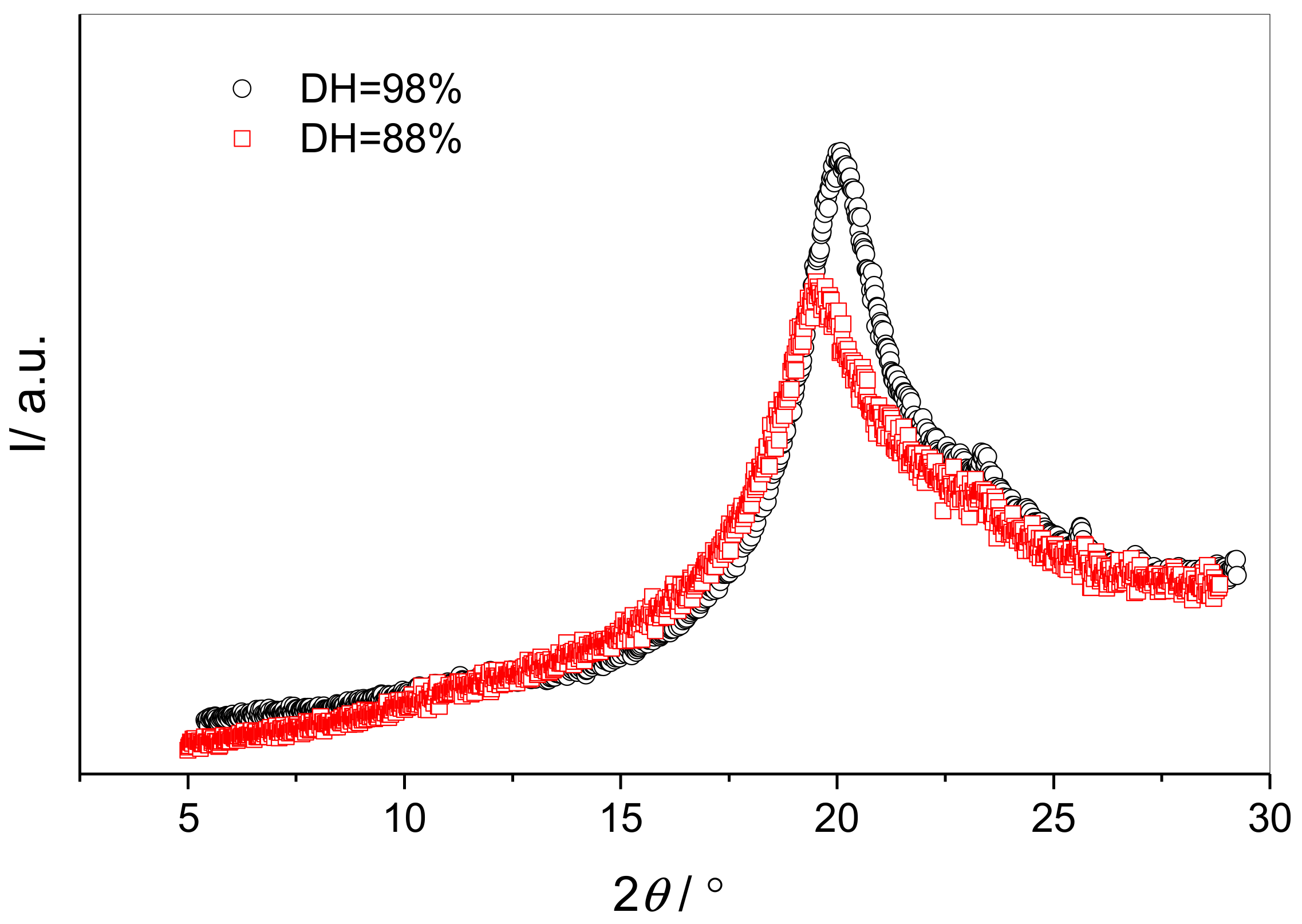 Polymers 10 01036 g010 Polymers 10 01036 g010