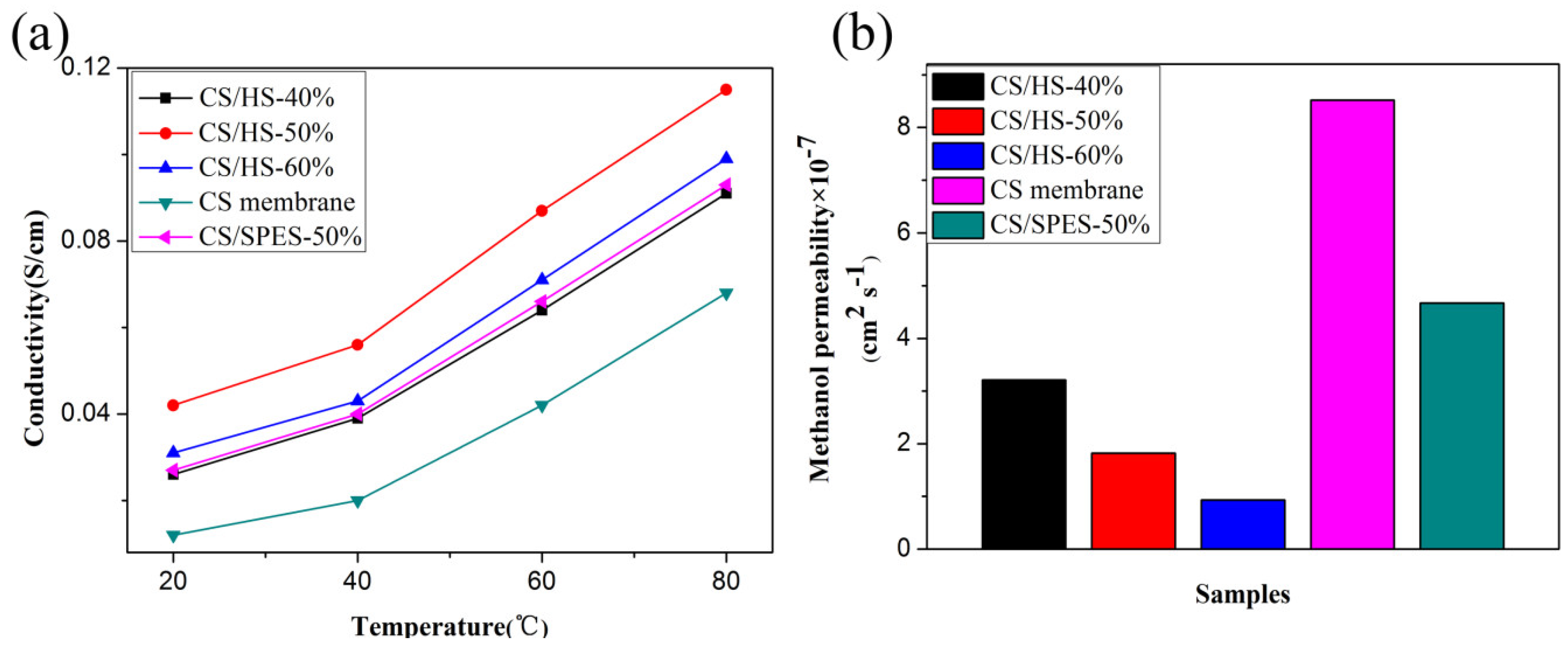 Polymers 10 01037 g004 Polymers 10 01037 g004