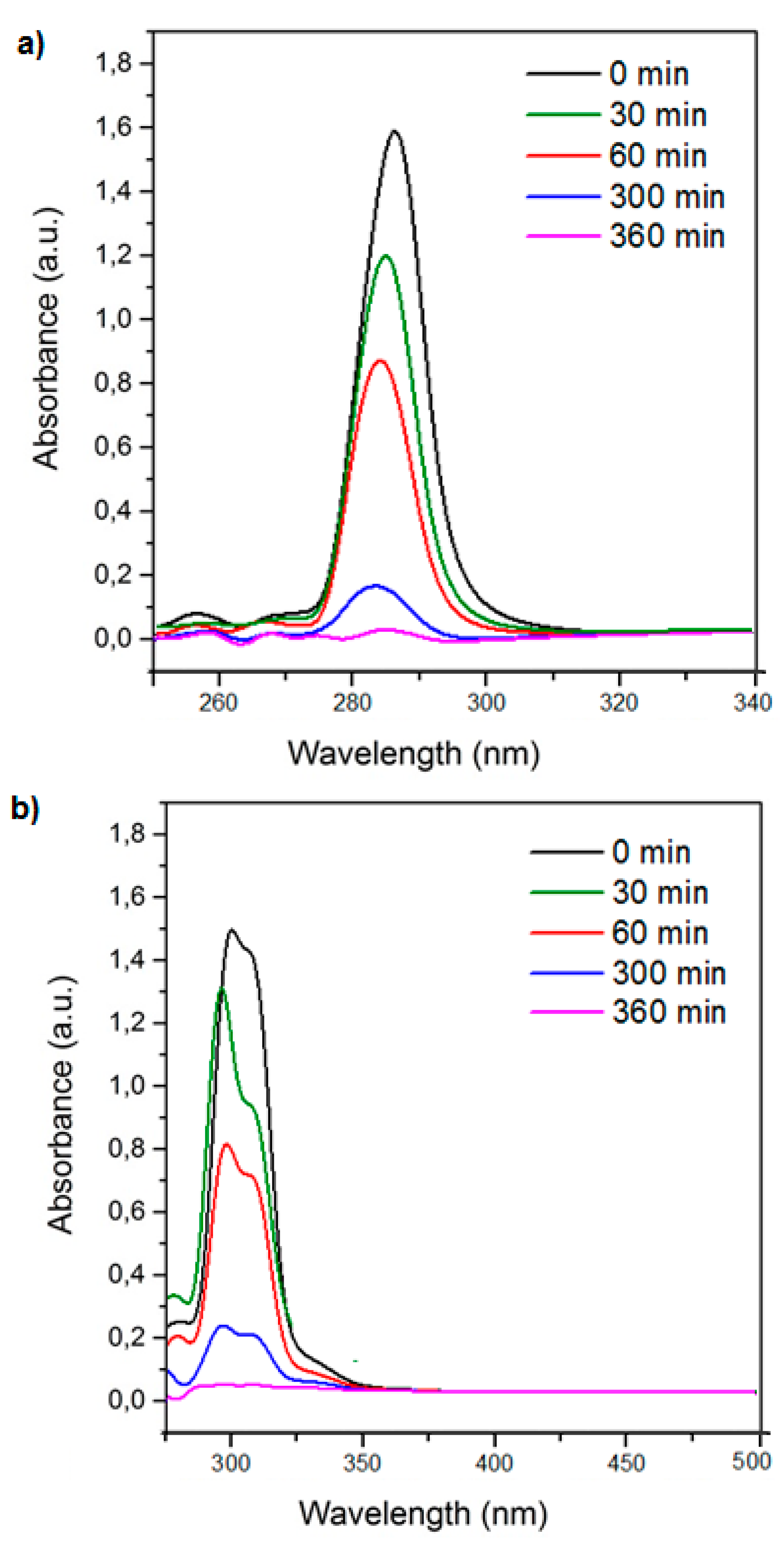 Polymers 10 01038 g005 550