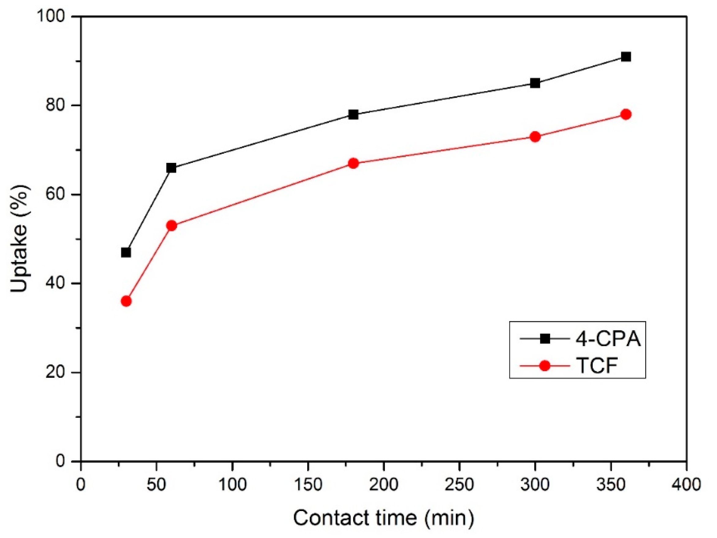 Polymers 10 01038 g006 550