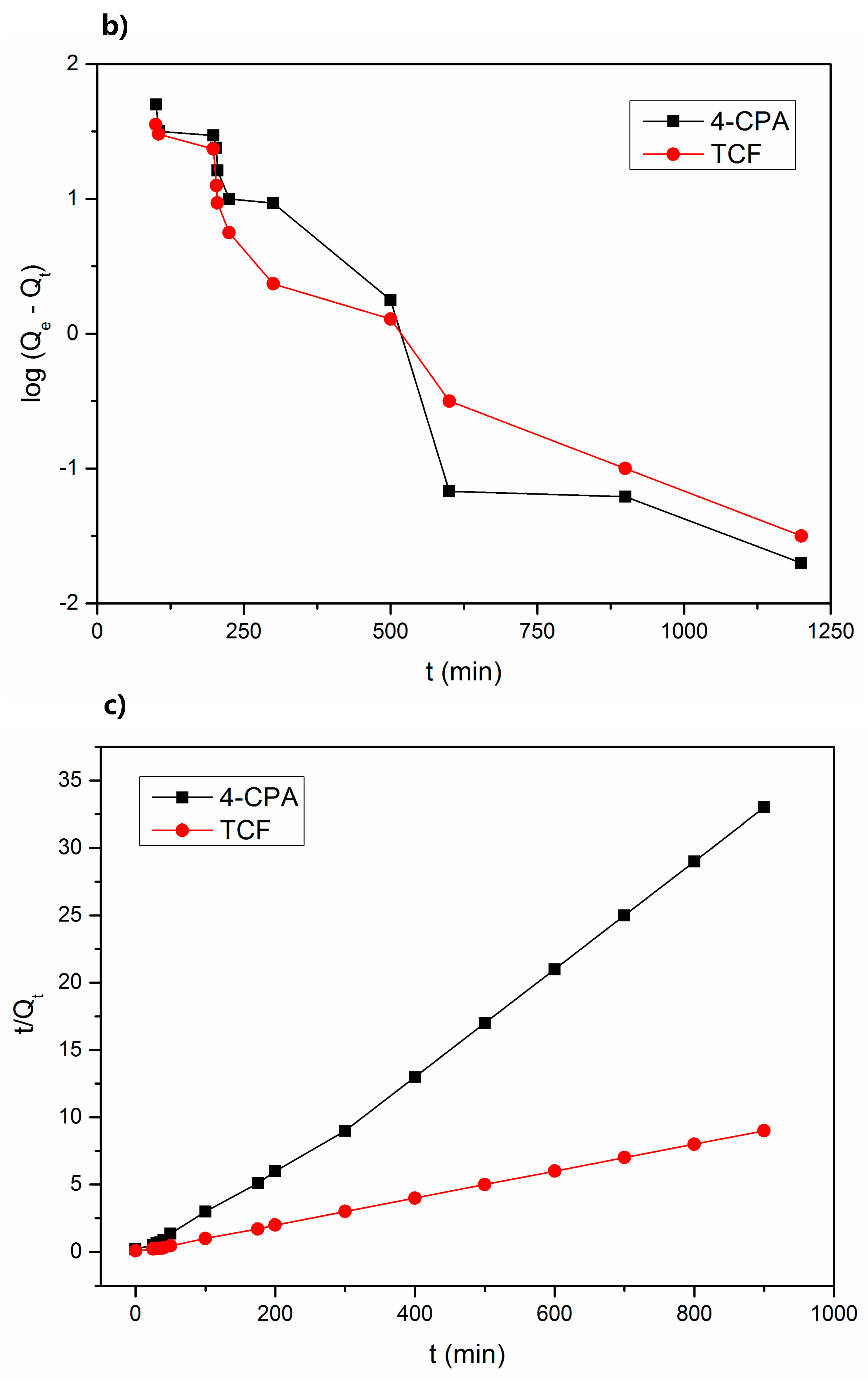 Polymers 10 01038 g007b 550