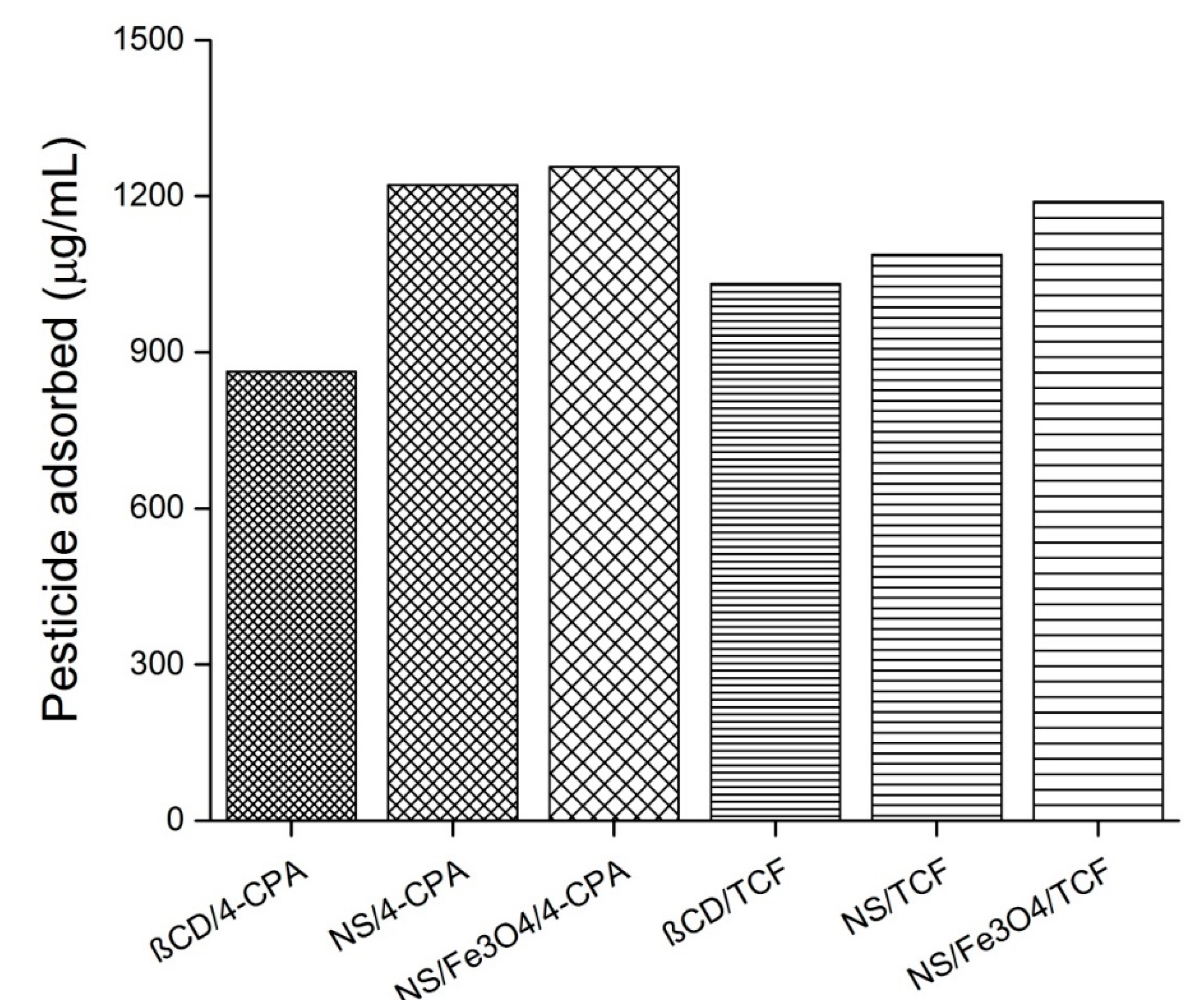 Polymers 10 01038 g013 550