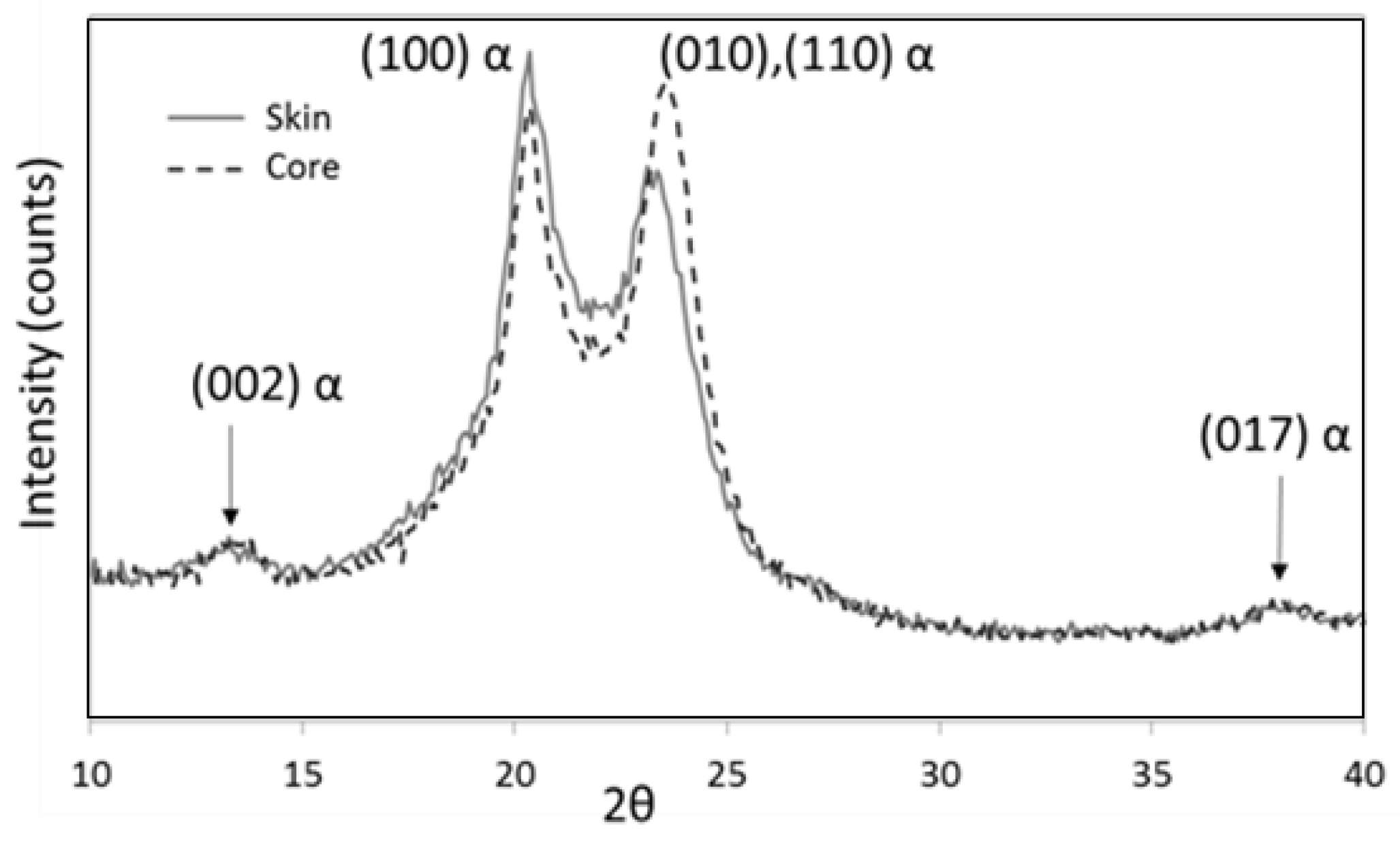 x ray diffraction pattern of polymers x ray diffraction pattern of polymers