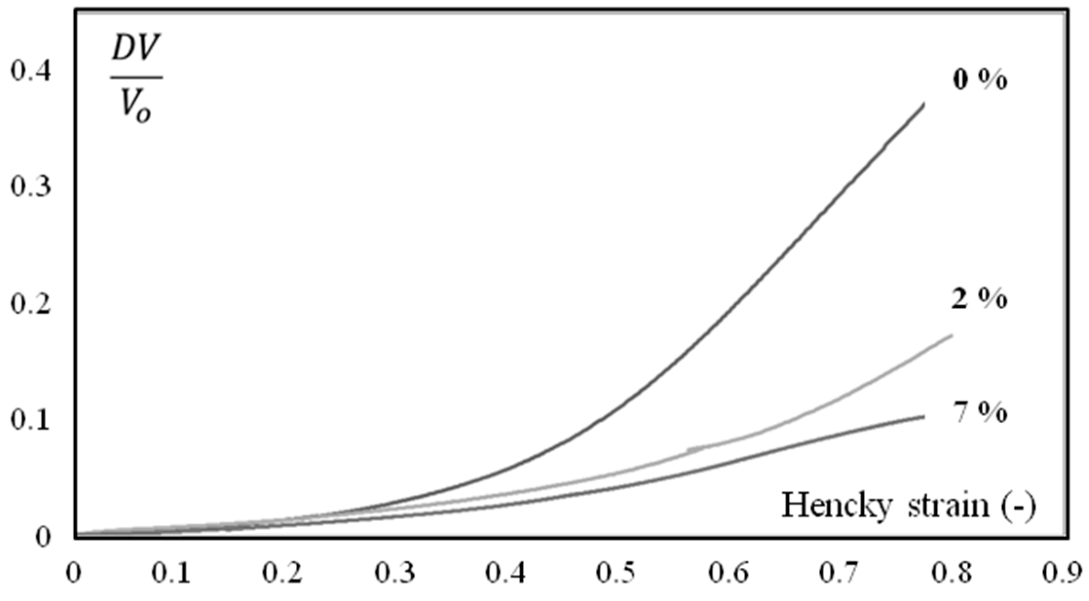 Polymers 10 01047 g007