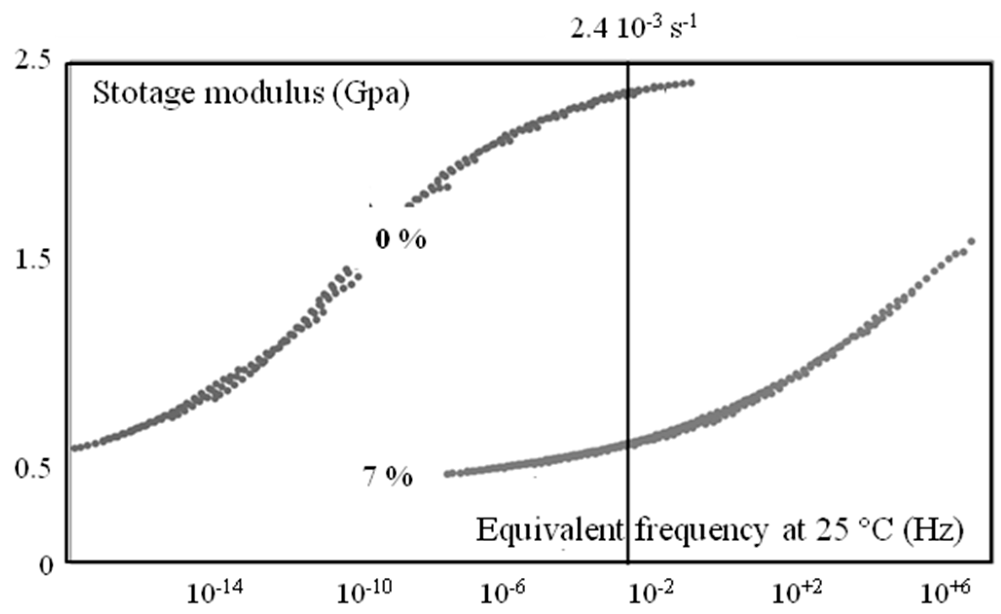 Polymers 10 01047 g008