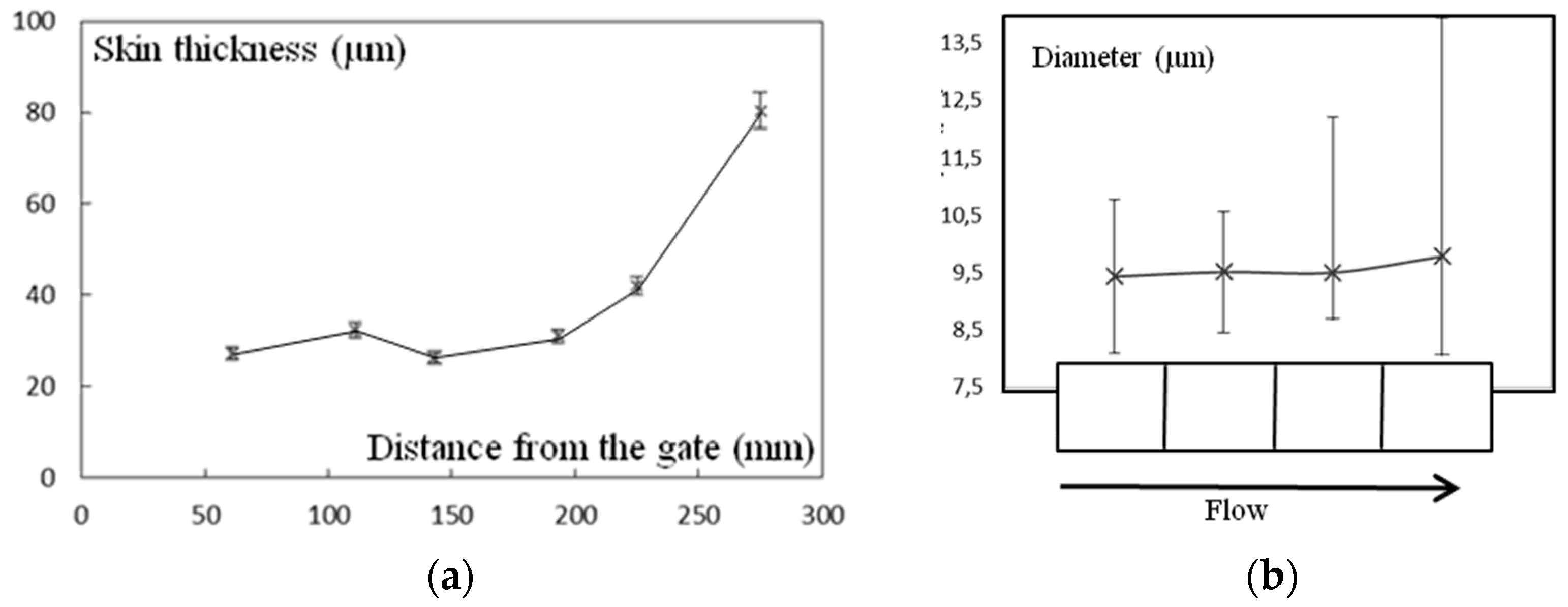 Polymers 10 01047 g010