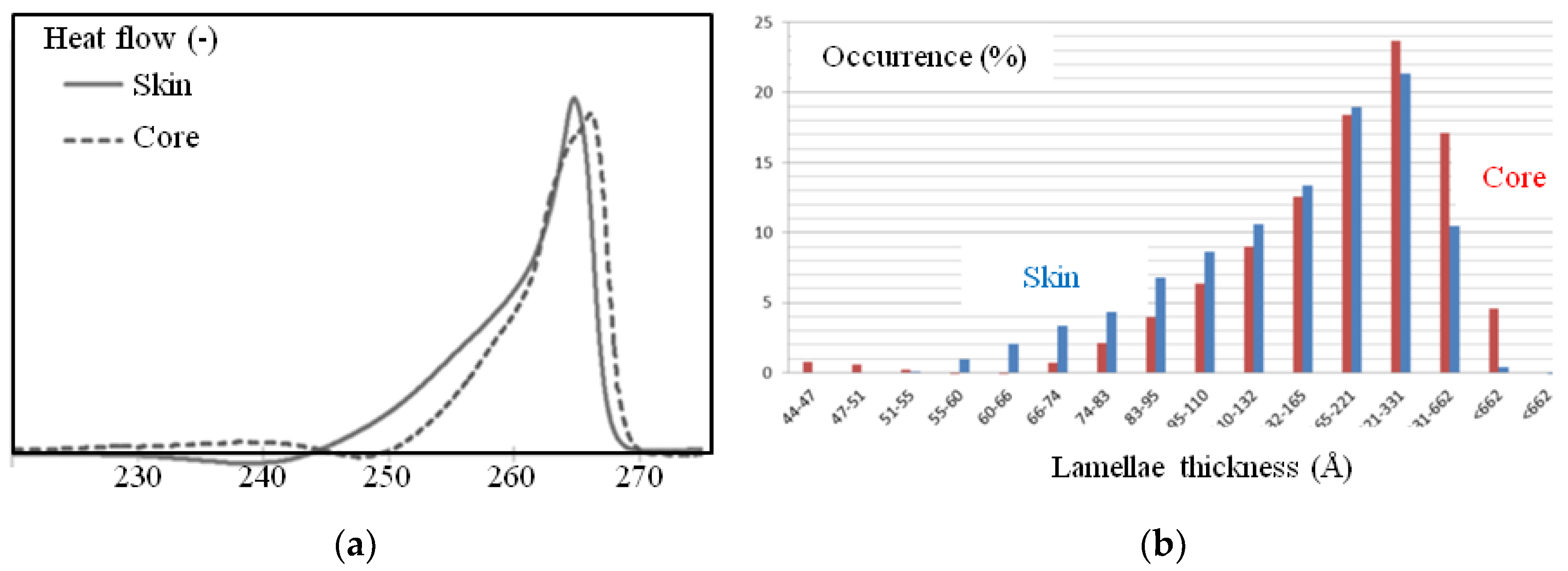 Polymers 10 01047 g011