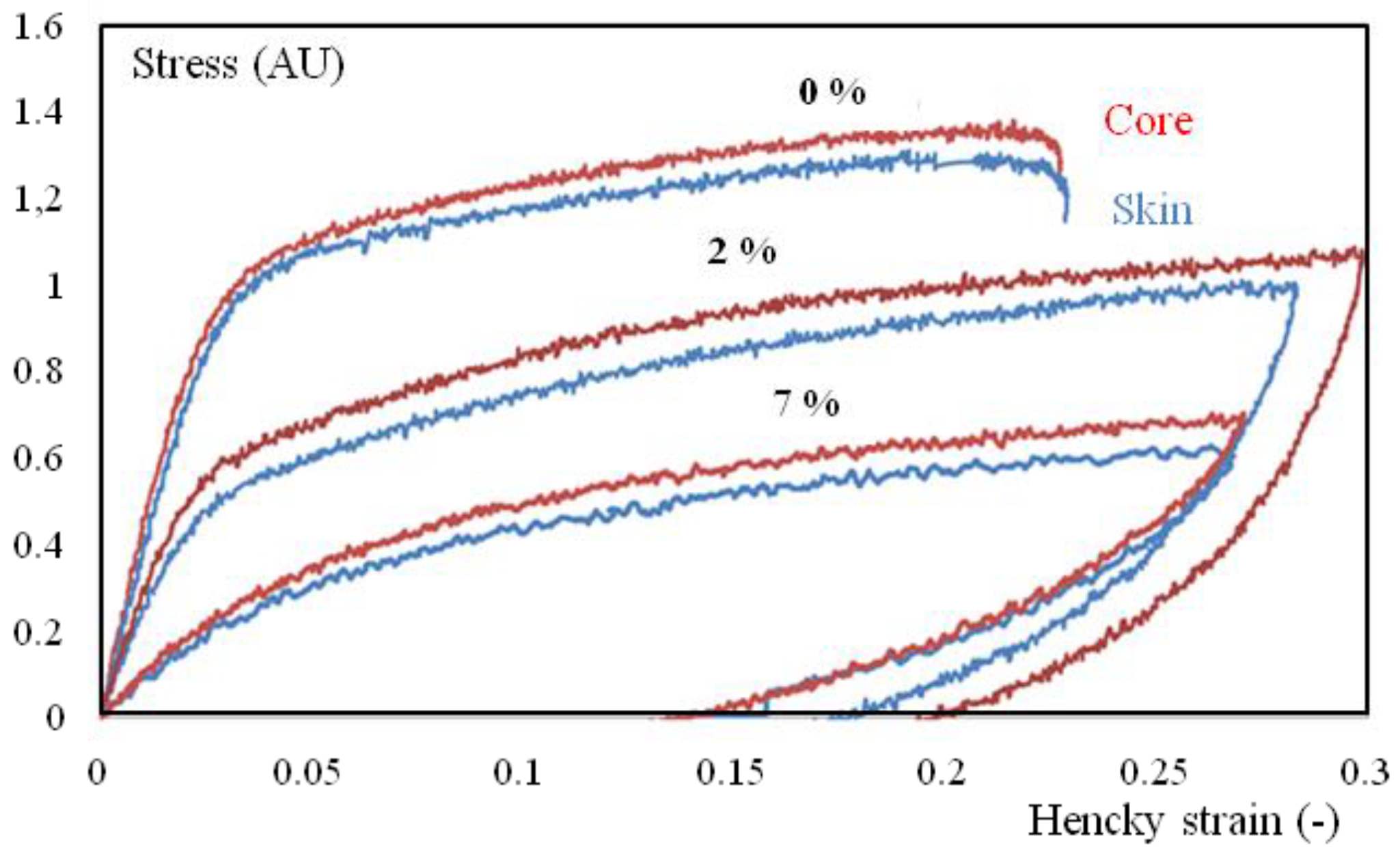 Polymers 10 01047 g012