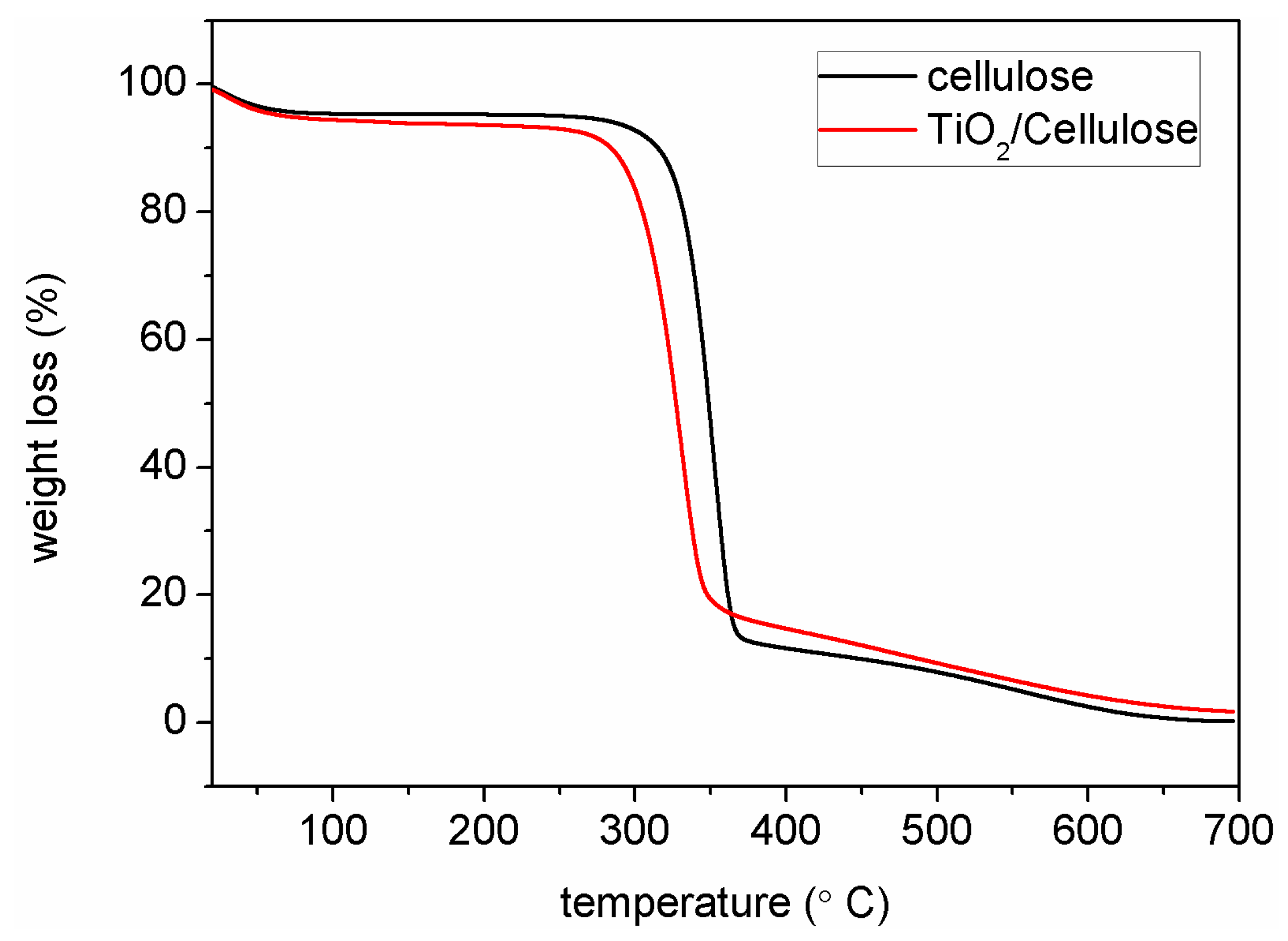 Polymers 10 01052 g003