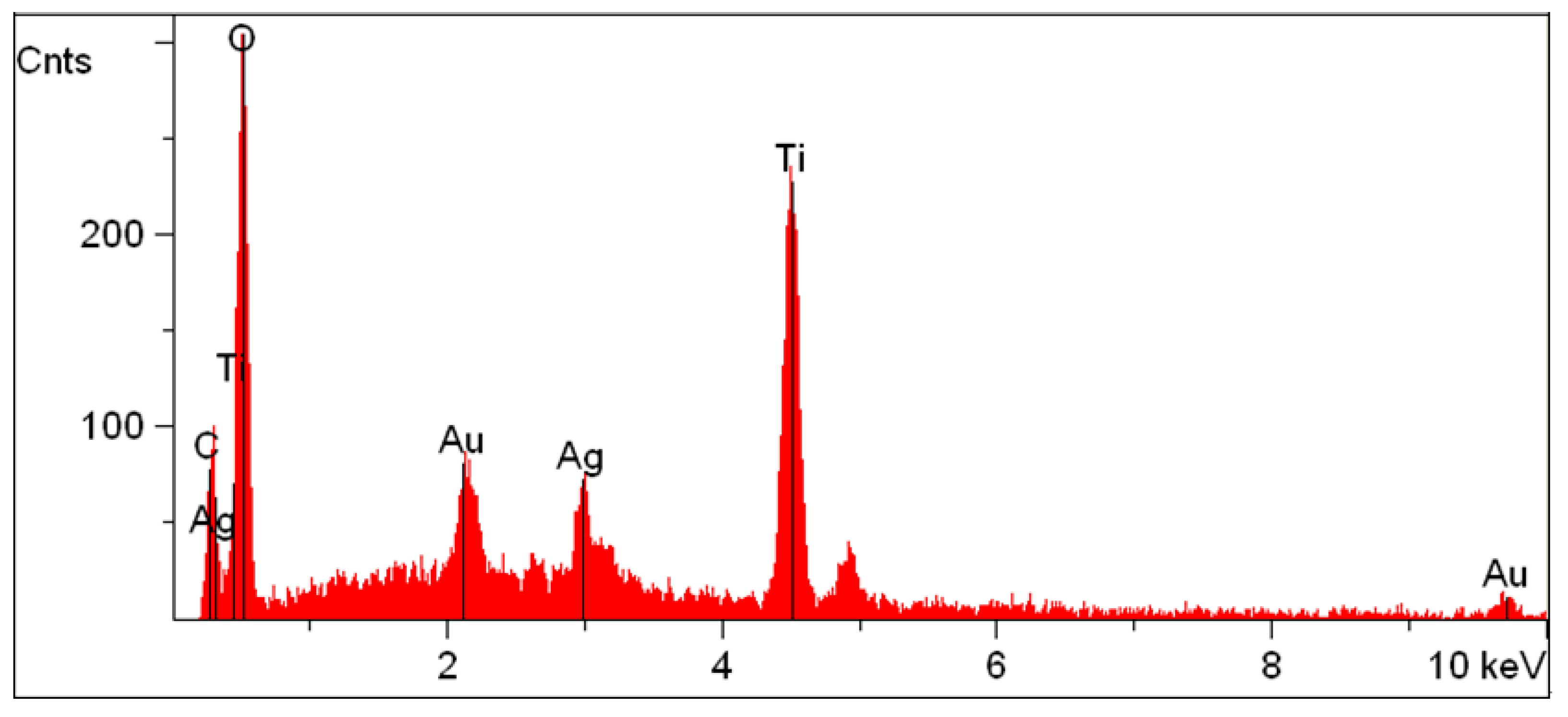 Polymers 10 01052 g005