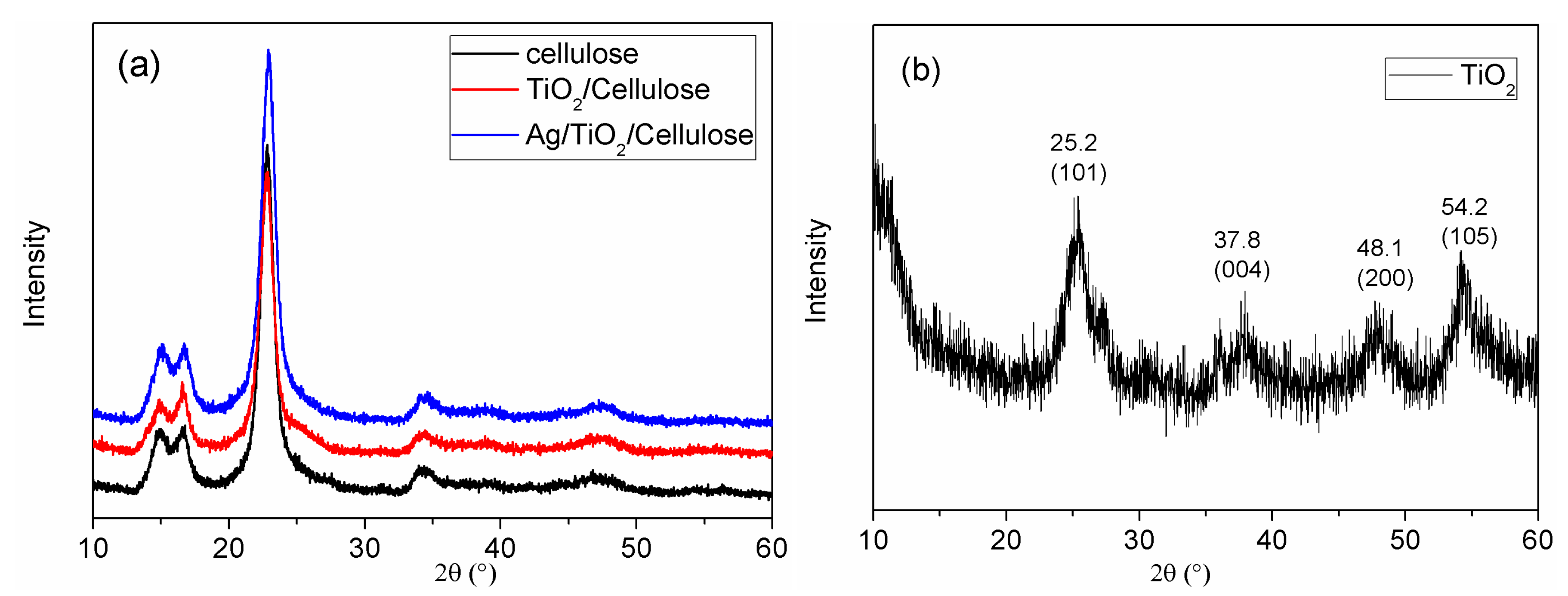 Polymers 10 01052 g006
