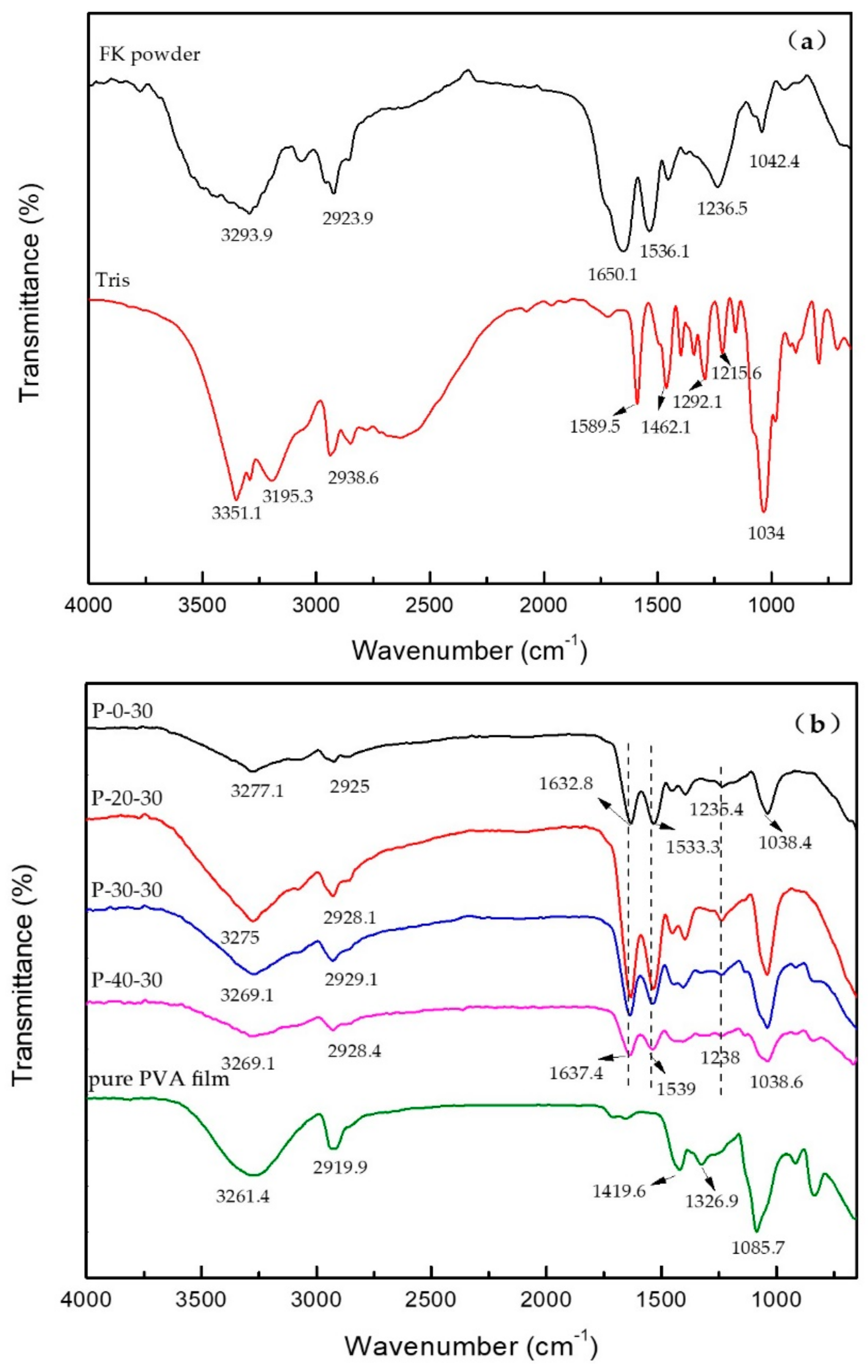 Polymers Free Full Text Preparation And Physicochemical Properties Of Blend Films Of Feather Keratin And Poly Vinyl Alcohol Compatibilized By Tris Hydroxymethyl Aminomethane Html Polymers Free Full Text Preparation And Physicochemical Properties Of Blend Films Of Feather Keratin And Poly Vinyl Alcohol Compatibilized By Tris Hydroxymethyl Aminomethane Html