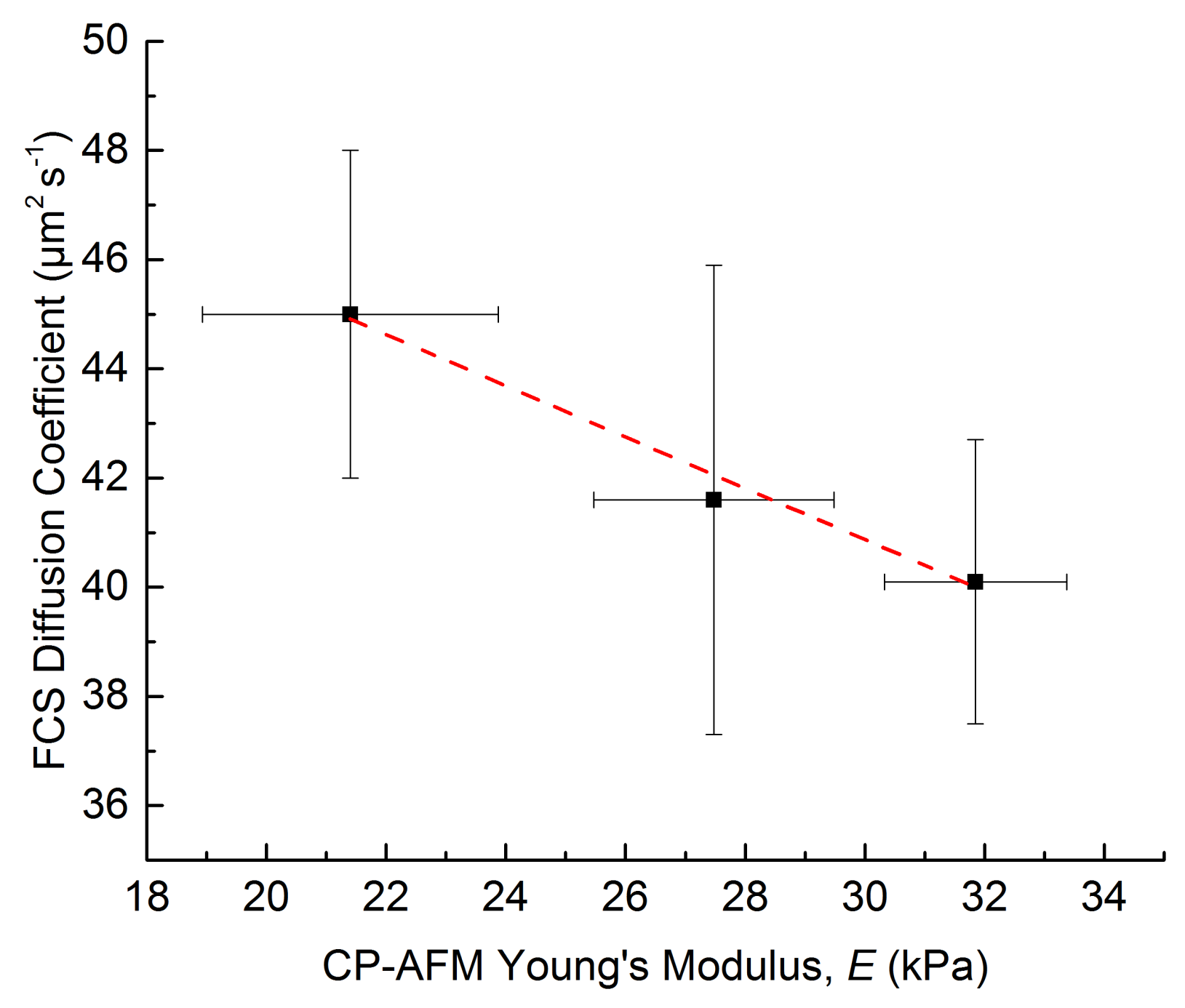 Polymers 10 01055 g007 Polymers 10 01055 g007