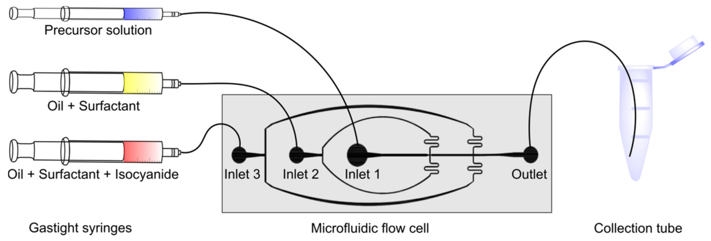 Polymers 10 01055 g0a1 Polymers 10 01055 g0a1
