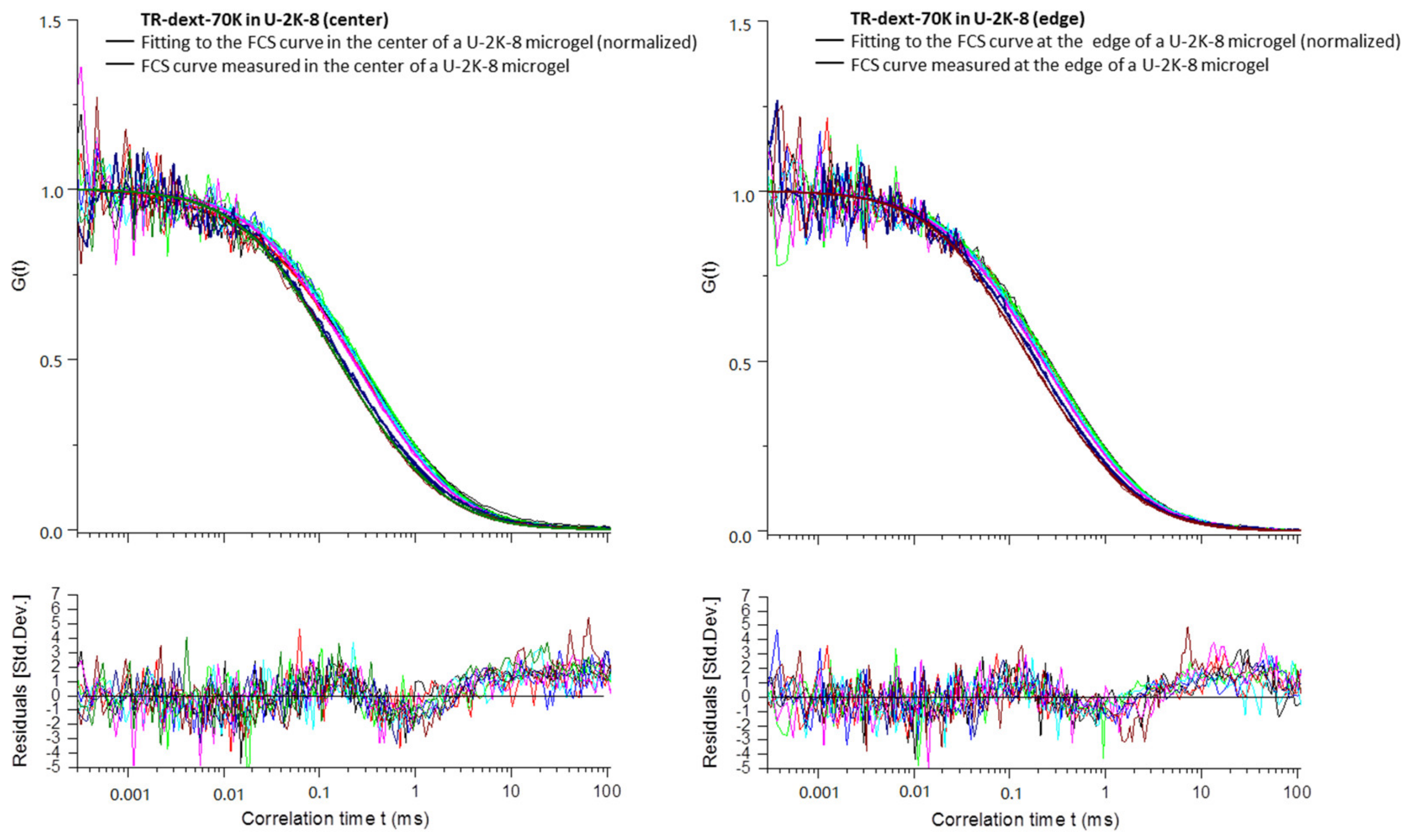 Polymers 10 01055 g0a10 Polymers 10 01055 g0a10