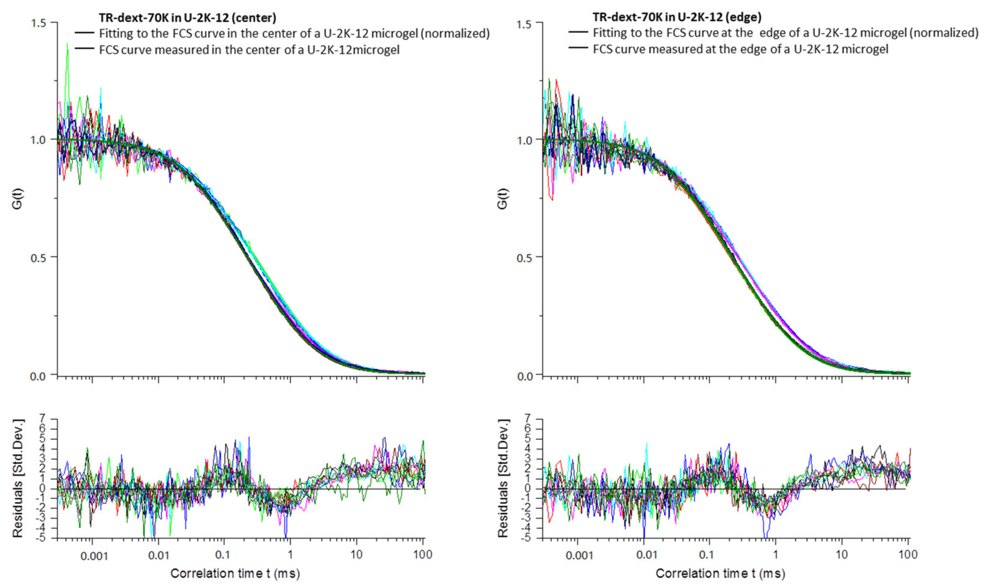 Polymers 10 01055 g0a11 Polymers 10 01055 g0a11