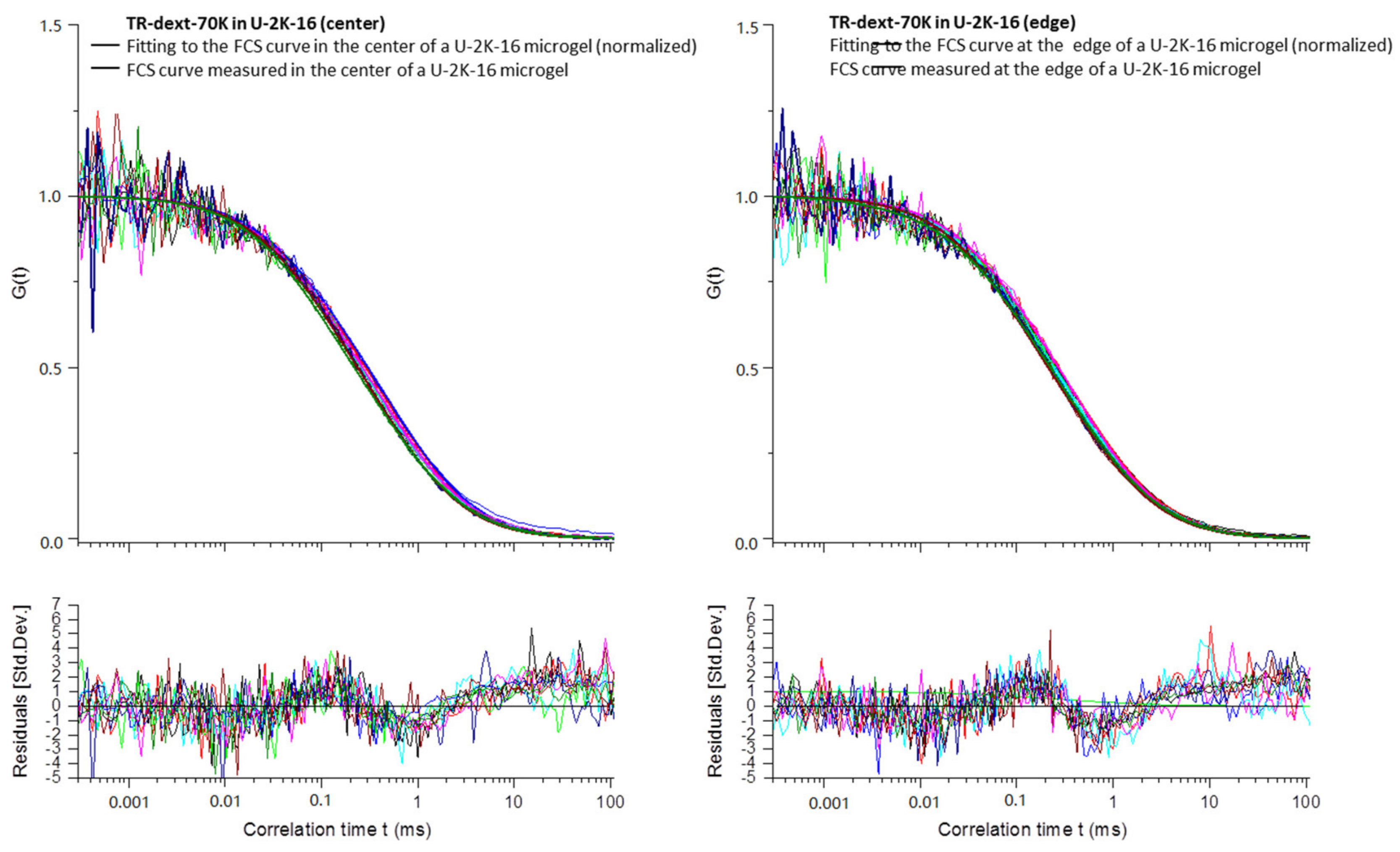 Polymers 10 01055 g0a12 Polymers 10 01055 g0a12