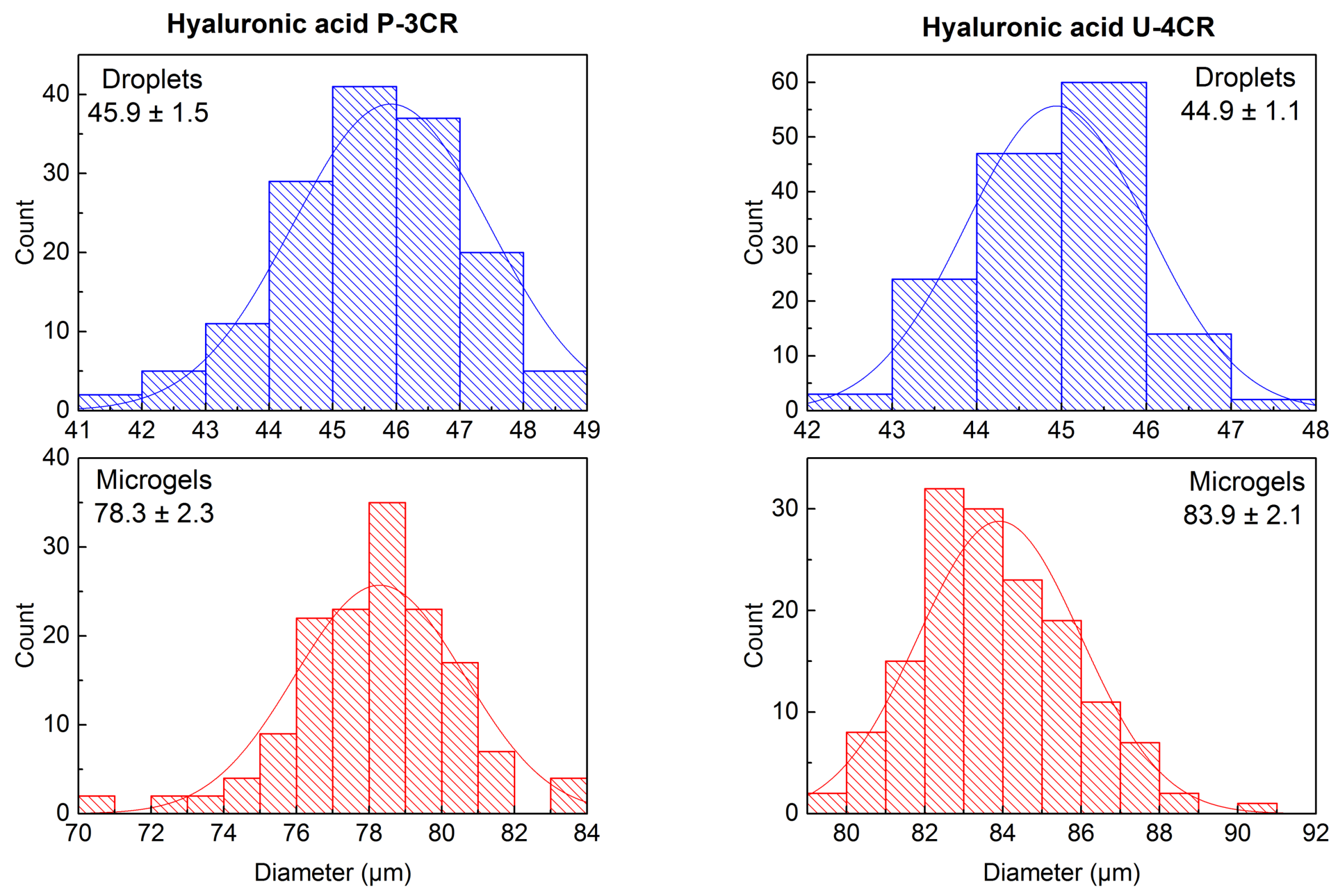 Polymers 10 01055 g0a2 Polymers 10 01055 g0a2